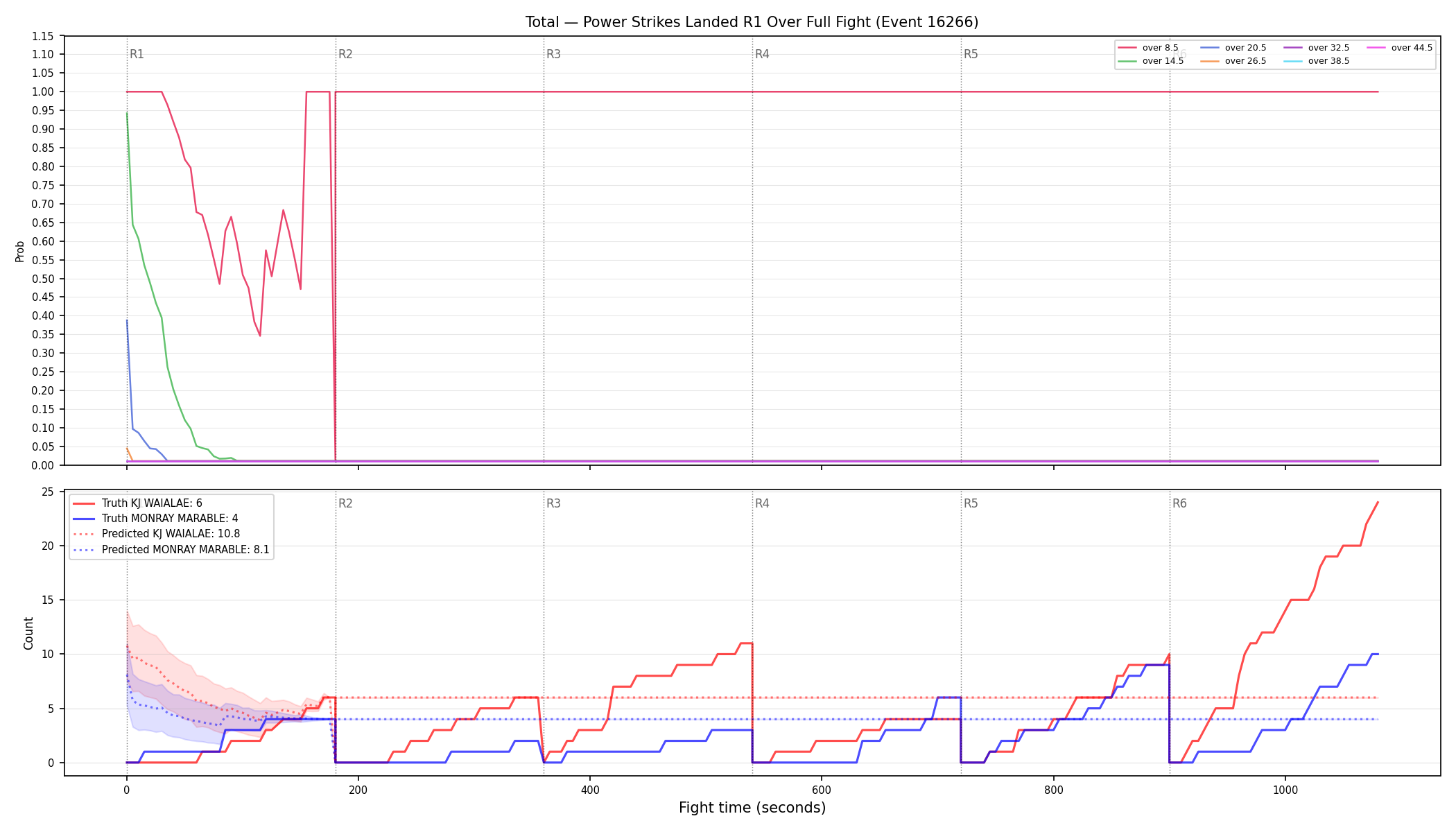 Stats/Round/Total Overs/Power Strikes Landed/Round 01/16266 Round 01 Over Fight — Prod