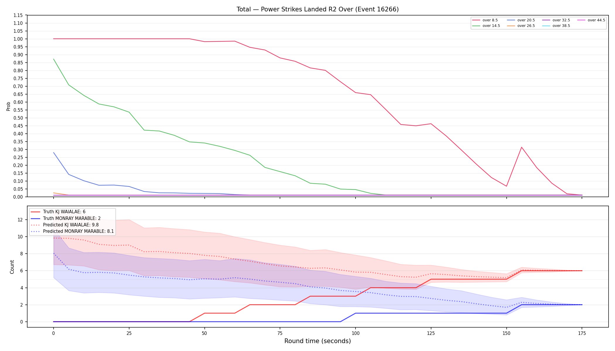 Stats/Round/Total Overs/Power Strikes Landed/Round 02/16266 Round 02 Over — Prod