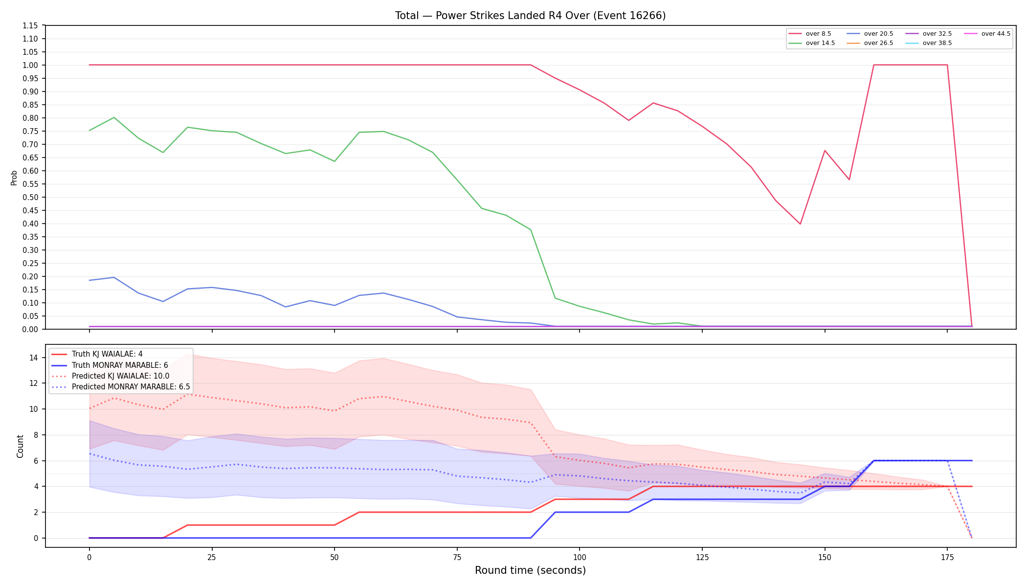 Stats/Round/Total Overs/Power Strikes Landed/Round 04/16266 Round 04 Over — Prod