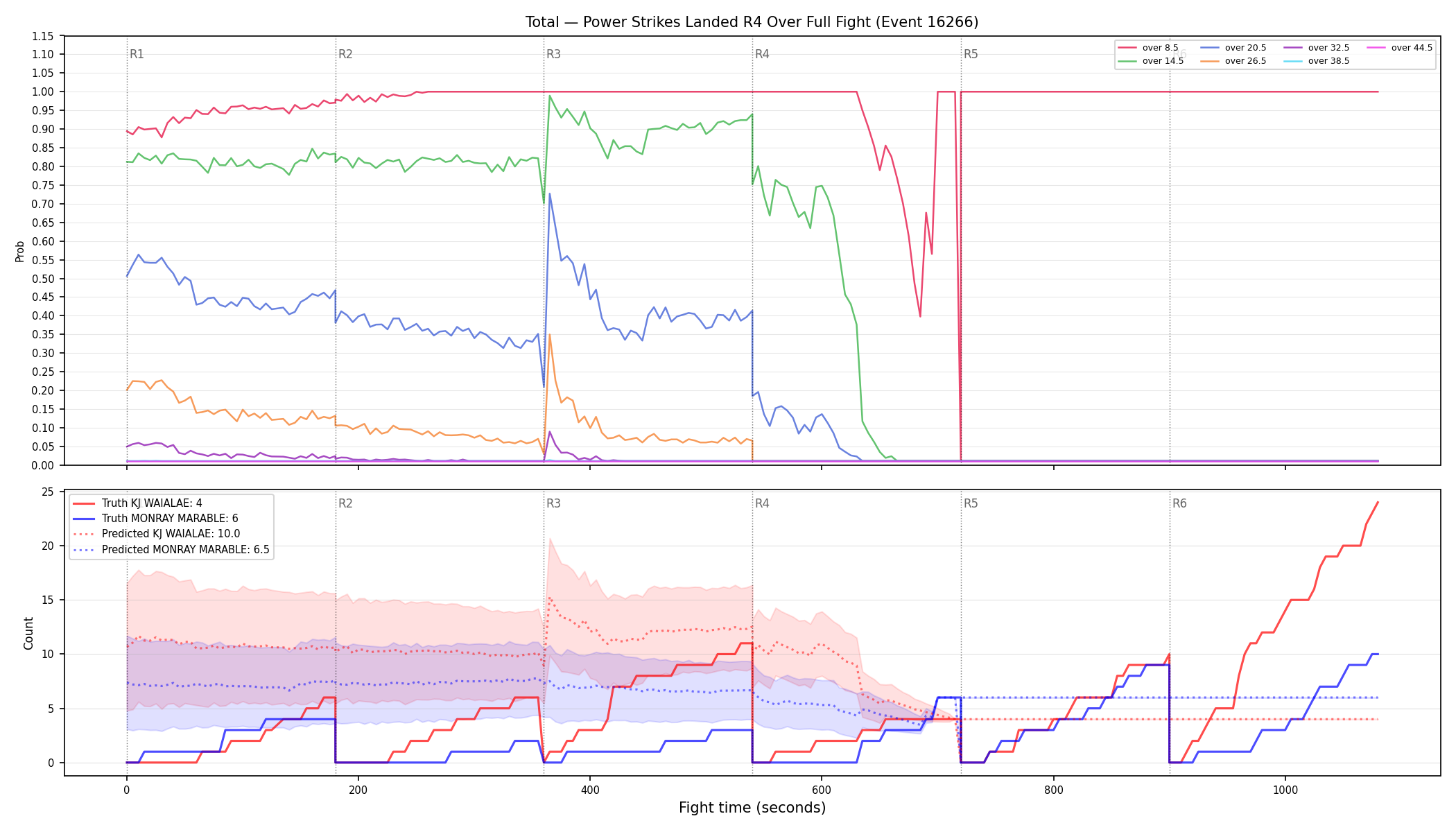 Stats/Round/Total Overs/Power Strikes Landed/Round 04/16266 Round 04 Over Fight — Prod