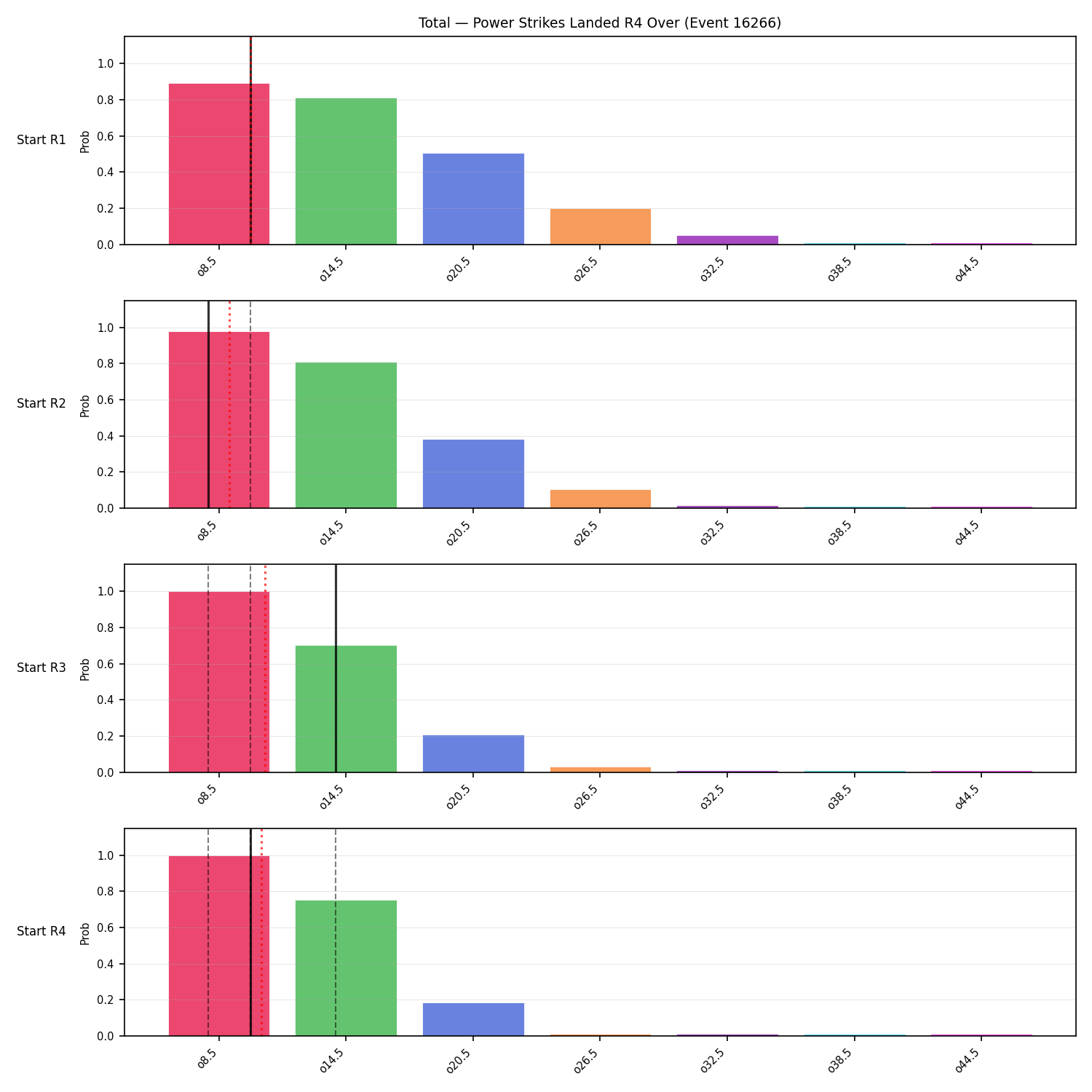 Stats/Round/Total Overs/Power Strikes Landed/Round 04/16266 Round 04 Over Snapshots — Prod