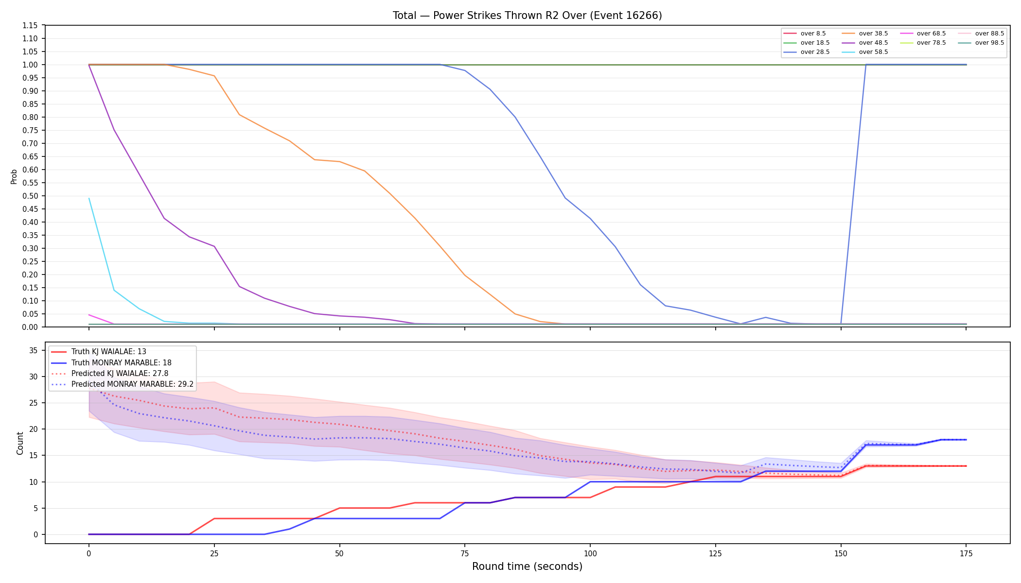Stats/Round/Total Overs/Power Strikes Thrown/Round 02/16266 Round 02 Over — Prod