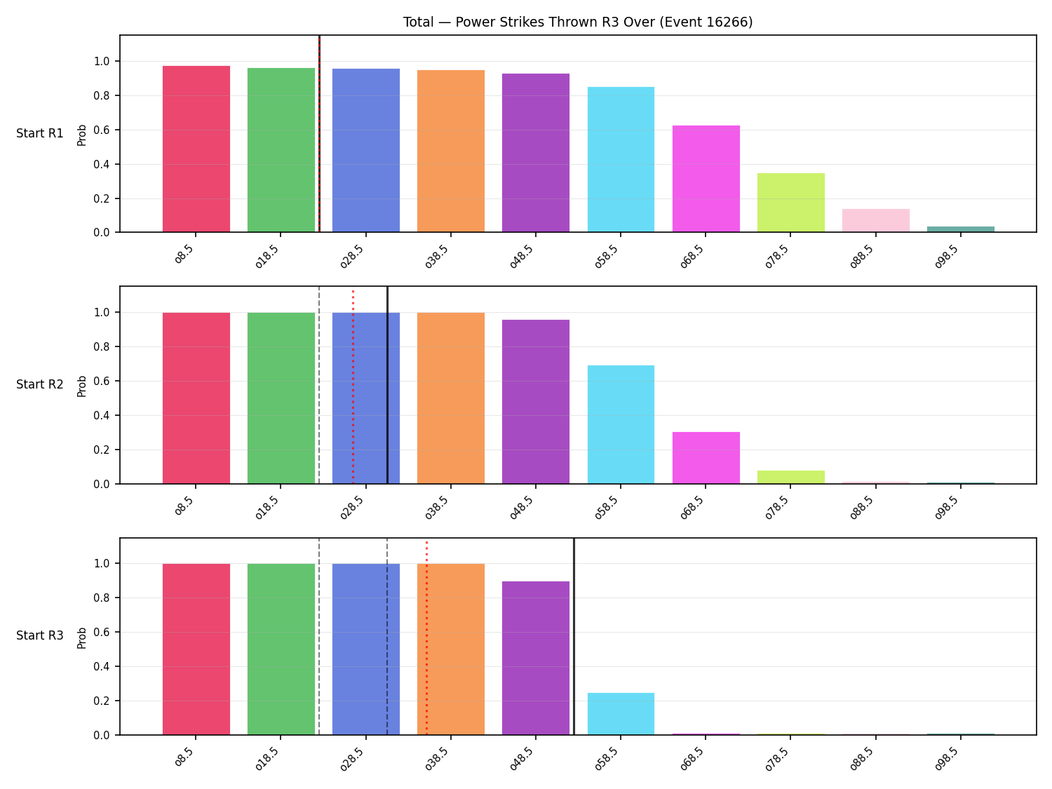 Stats/Round/Total Overs/Power Strikes Thrown/Round 03/16266 Round 03 Over Snapshots — Prod