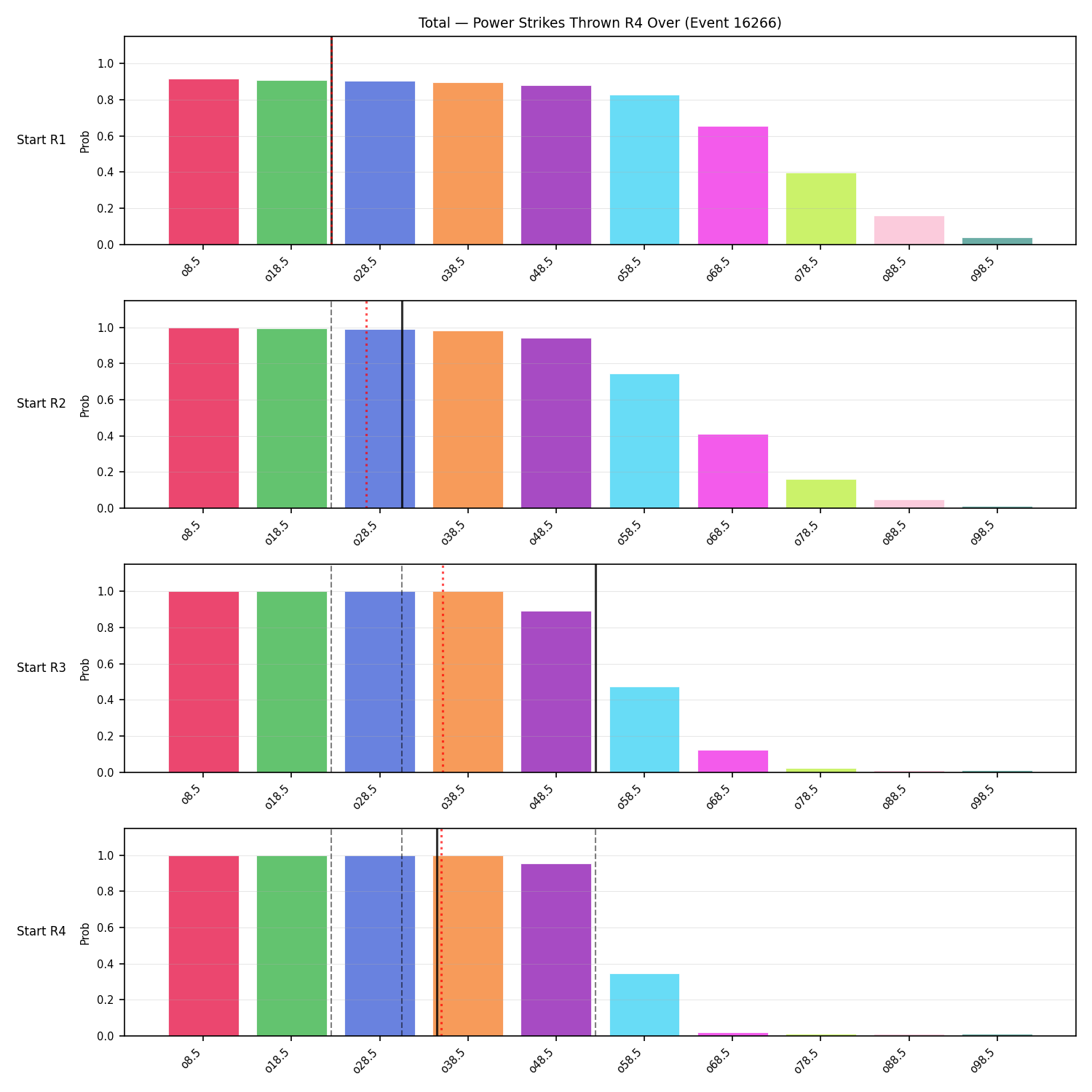 Stats/Round/Total Overs/Power Strikes Thrown/Round 04/16266 Round 04 Over Snapshots — Prod