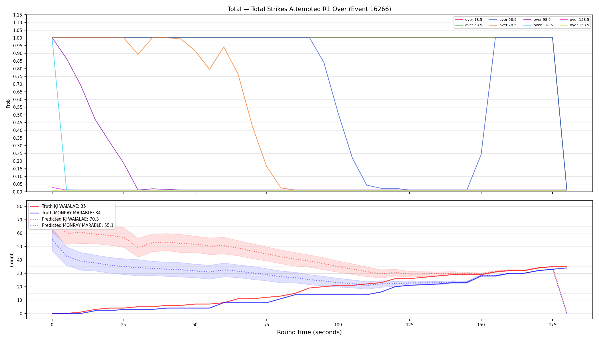 Stats/Round/Total Overs/Total Strikes Attempted/Round 01/16266 Round 01 Over — Prod