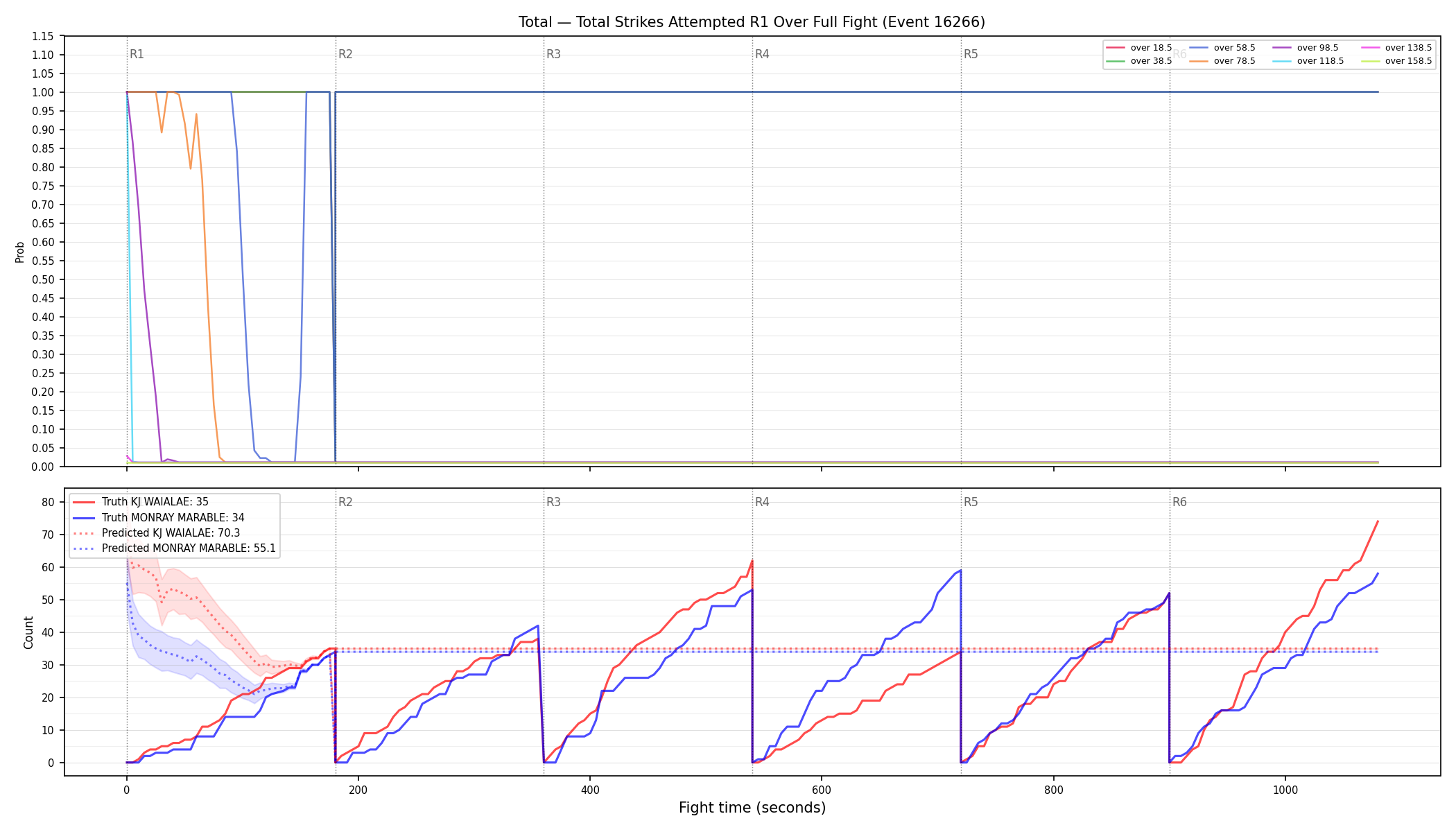 Stats/Round/Total Overs/Total Strikes Attempted/Round 01/16266 Round 01 Over Fight — Prod
