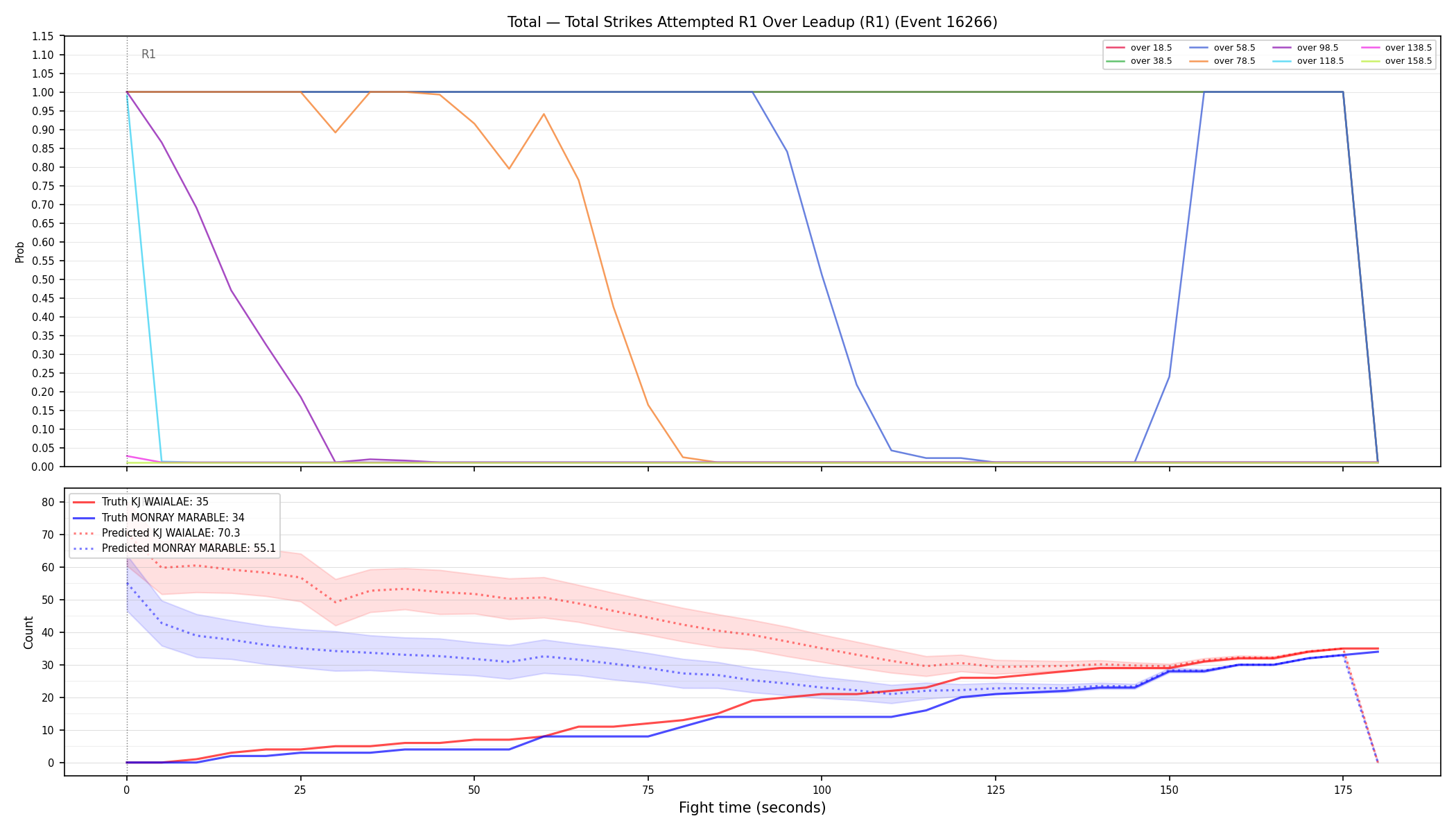 Stats/Round/Total Overs/Total Strikes Attempted/Round 01/16266 Round 01 Over Leadup — Prod
