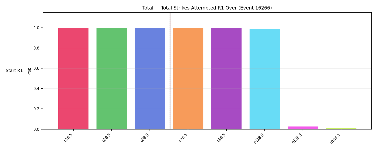 Stats/Round/Total Overs/Total Strikes Attempted/Round 01/16266 Round 01 Over Snapshots — Prod
