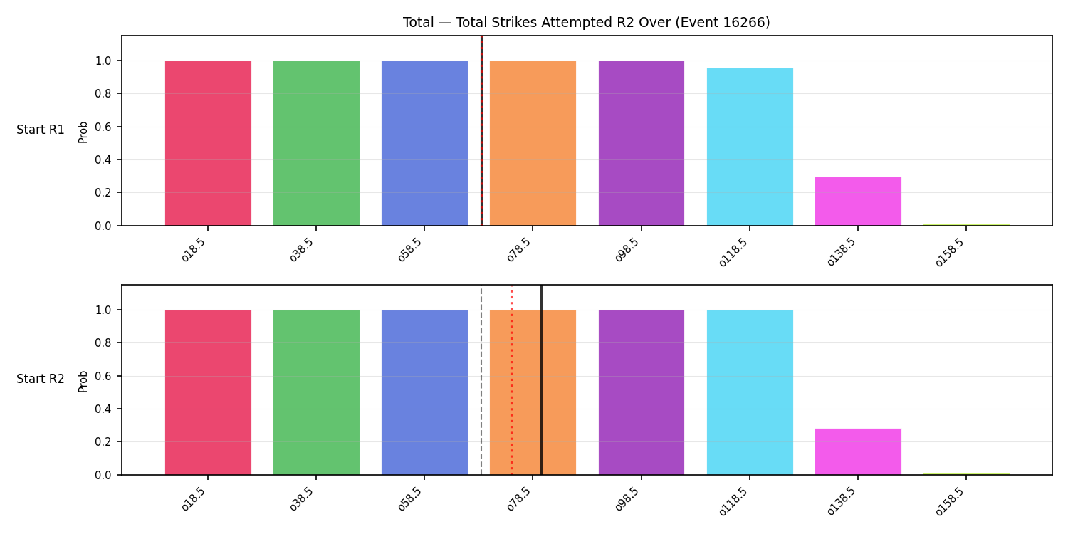 Stats/Round/Total Overs/Total Strikes Attempted/Round 02/16266 Round 02 Over Snapshots — Prod