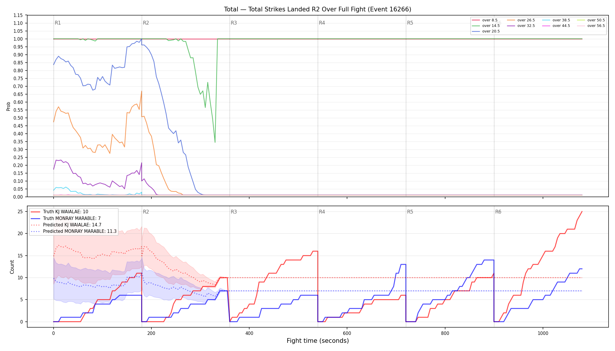 Stats/Round/Total Overs/Total Strikes Landed/Round 02/16266 Round 02 Over Fight — Prod