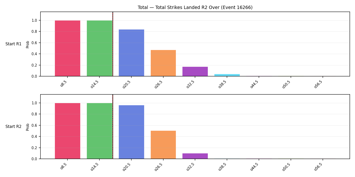 Stats/Round/Total Overs/Total Strikes Landed/Round 02/16266 Round 02 Over Snapshots — Prod