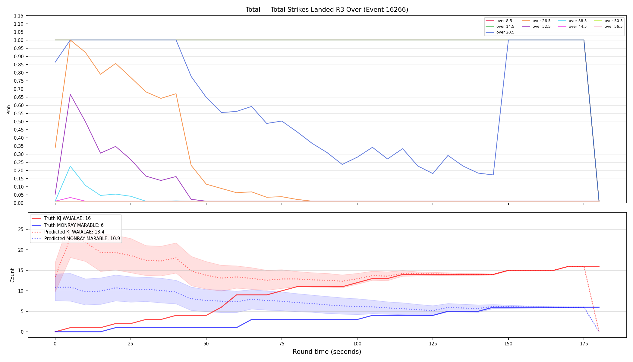 Stats/Round/Total Overs/Total Strikes Landed/Round 03/16266 Round 03 Over — Prod