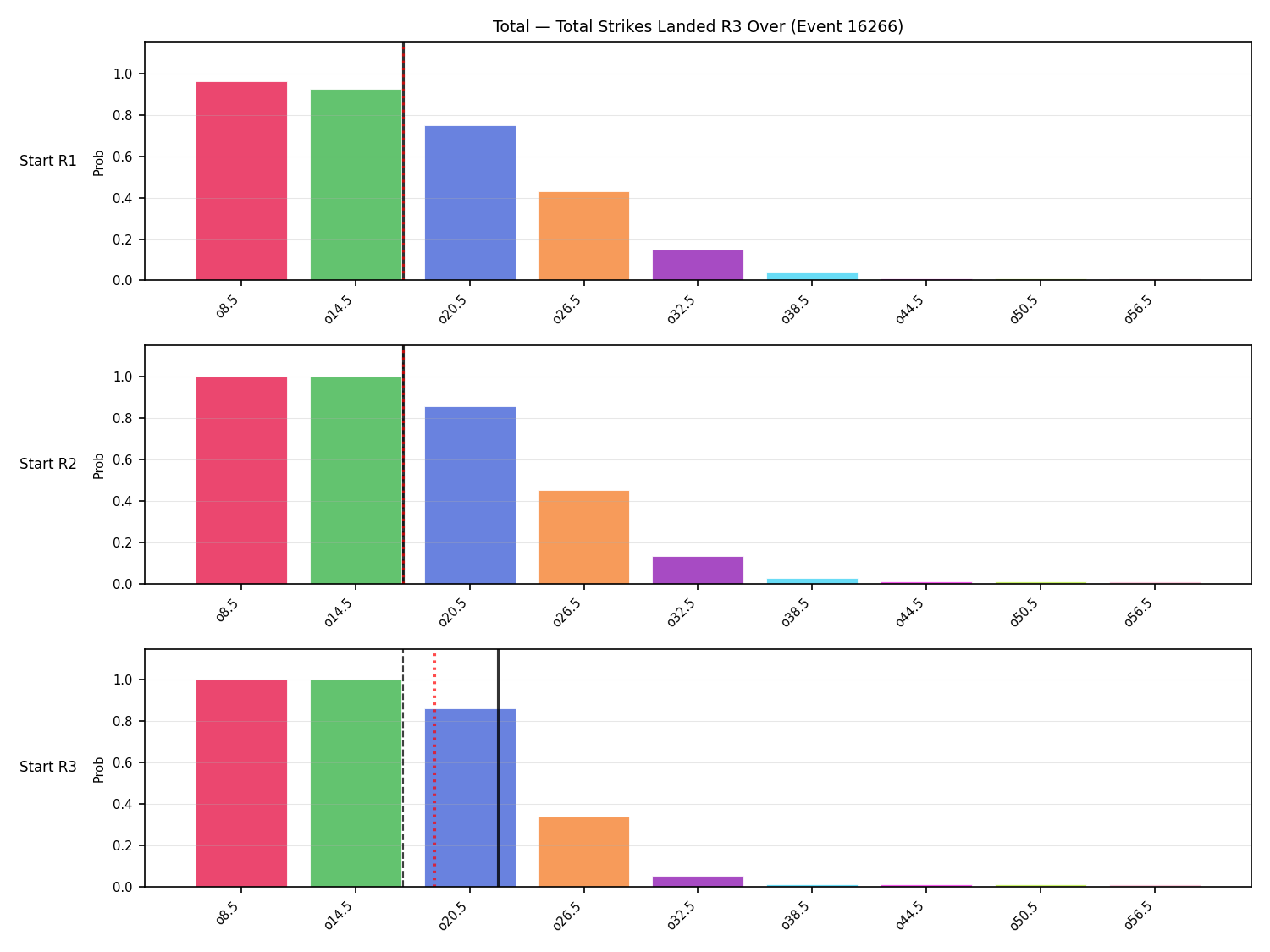 Stats/Round/Total Overs/Total Strikes Landed/Round 03/16266 Round 03 Over Snapshots — Prod