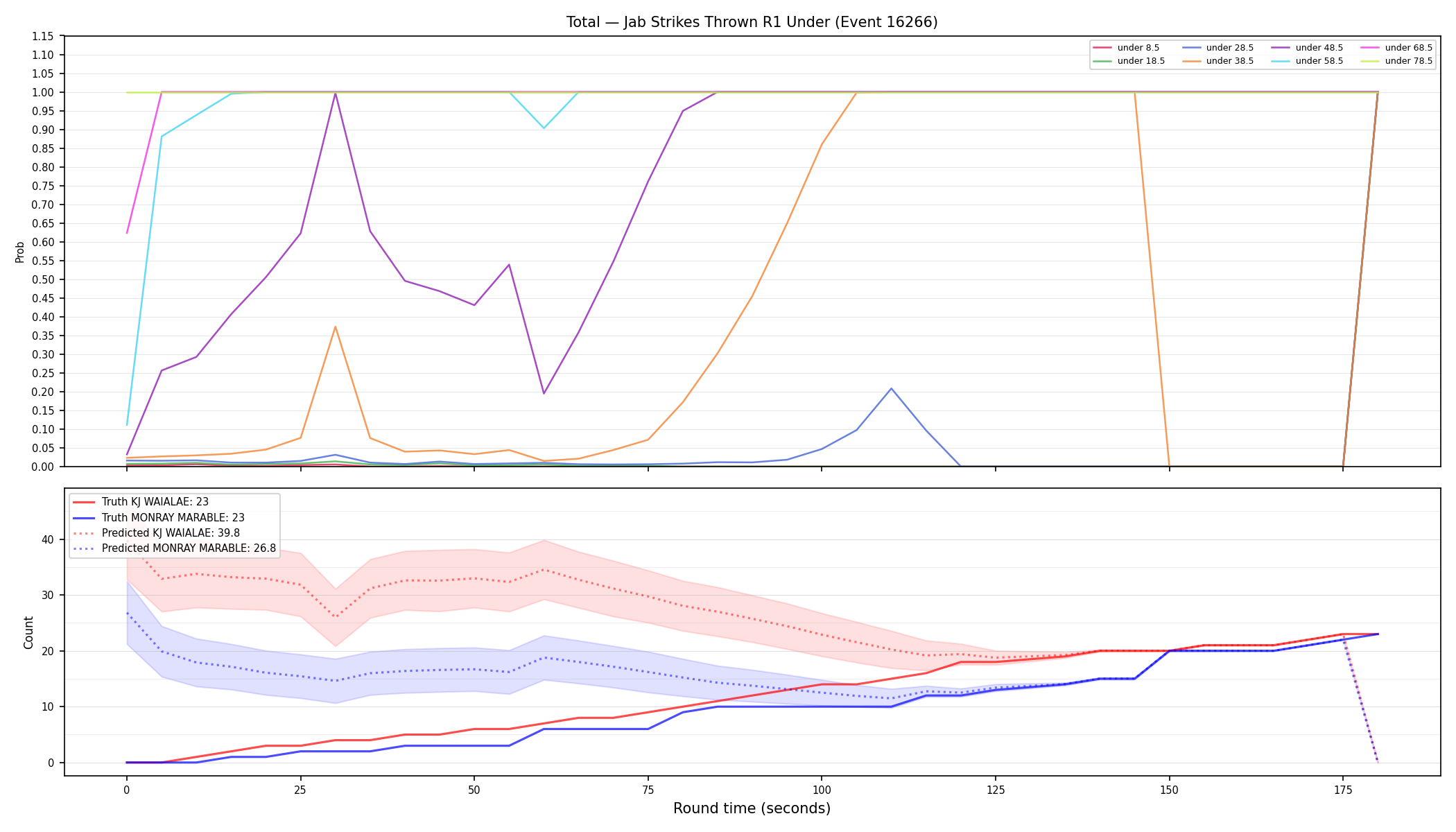 Stats/Round/Total Unders/Jab Strikes Thrown/Round 01/16266 Round 01 Under — Prod