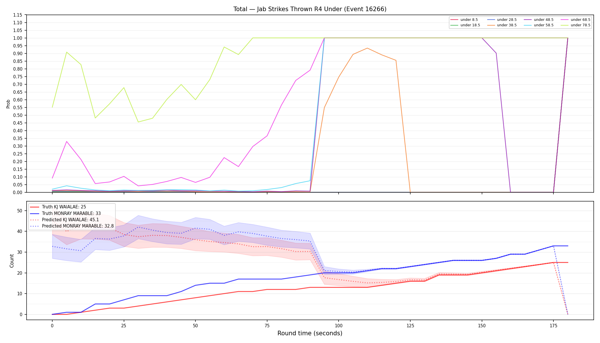 Stats/Round/Total Unders/Jab Strikes Thrown/Round 04/16266 Round 04 Under — Prod