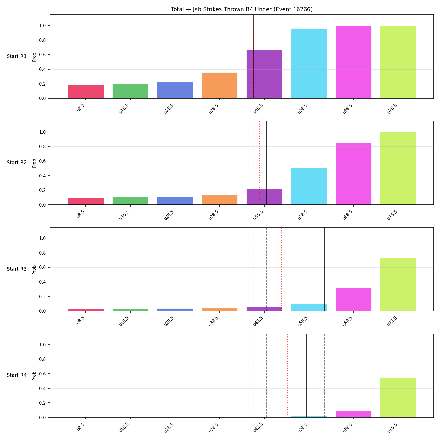 Stats/Round/Total Unders/Jab Strikes Thrown/Round 04/16266 Round 04 Under Snapshots — Prod