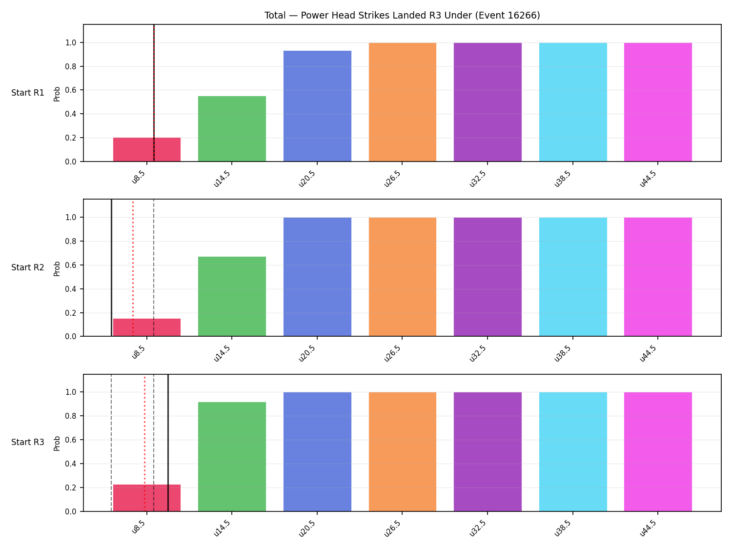 Stats/Round/Total Unders/Power Head Strikes Landed/Round 03/16266 Round 03 Under Snapshots — Prod