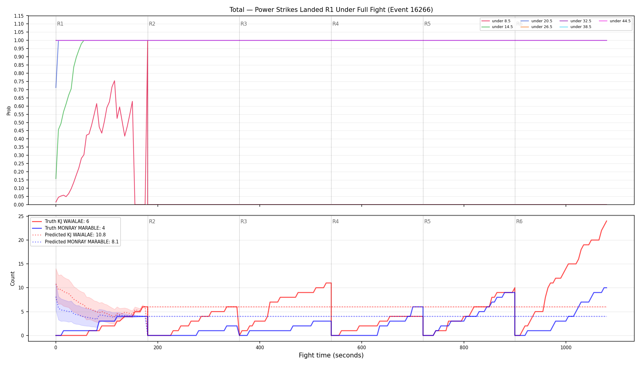 Stats/Round/Total Unders/Power Strikes Landed/Round 01/16266 Round 01 Under Fight — Prod