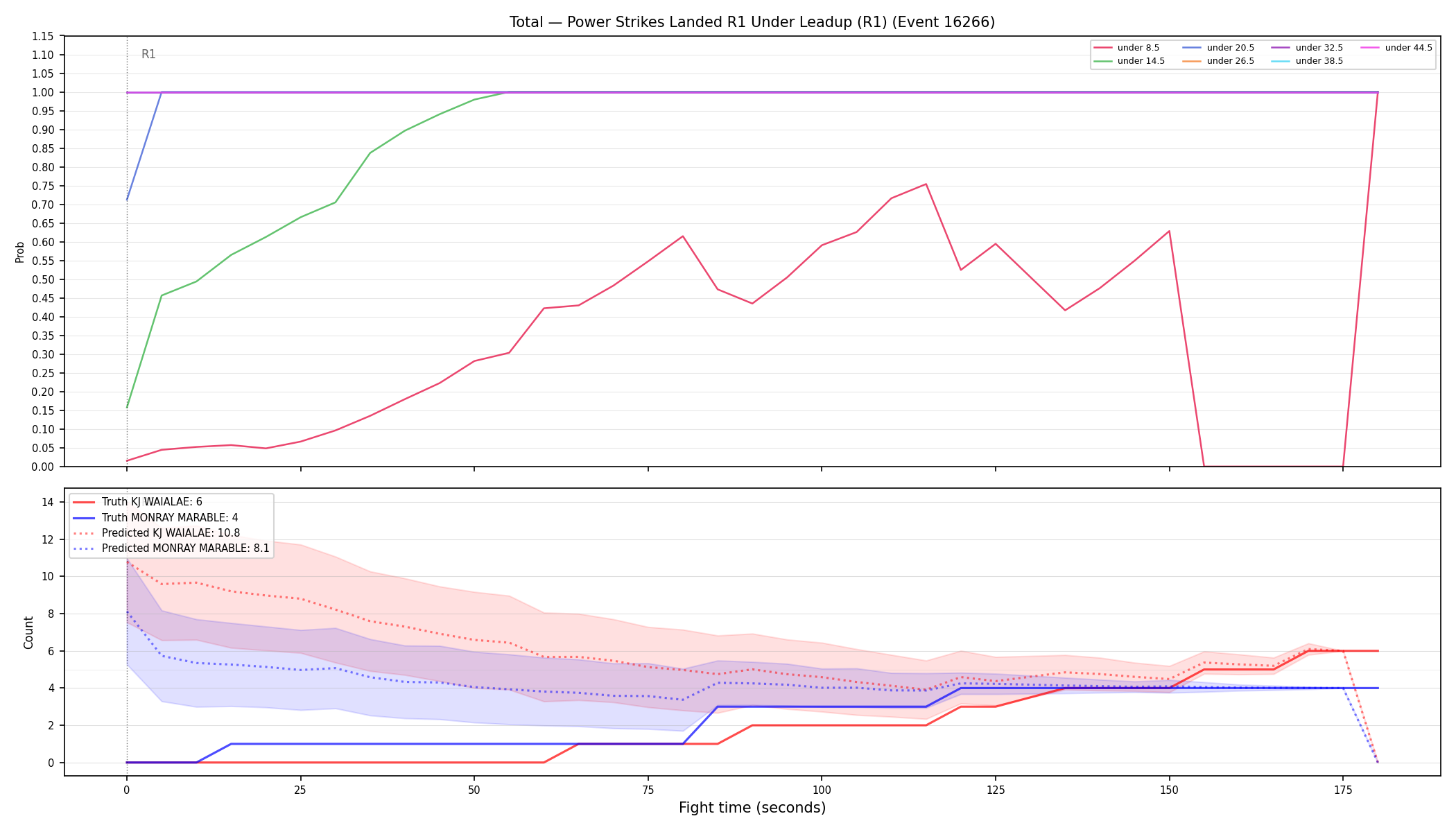 Stats/Round/Total Unders/Power Strikes Landed/Round 01/16266 Round 01 Under Leadup — Prod