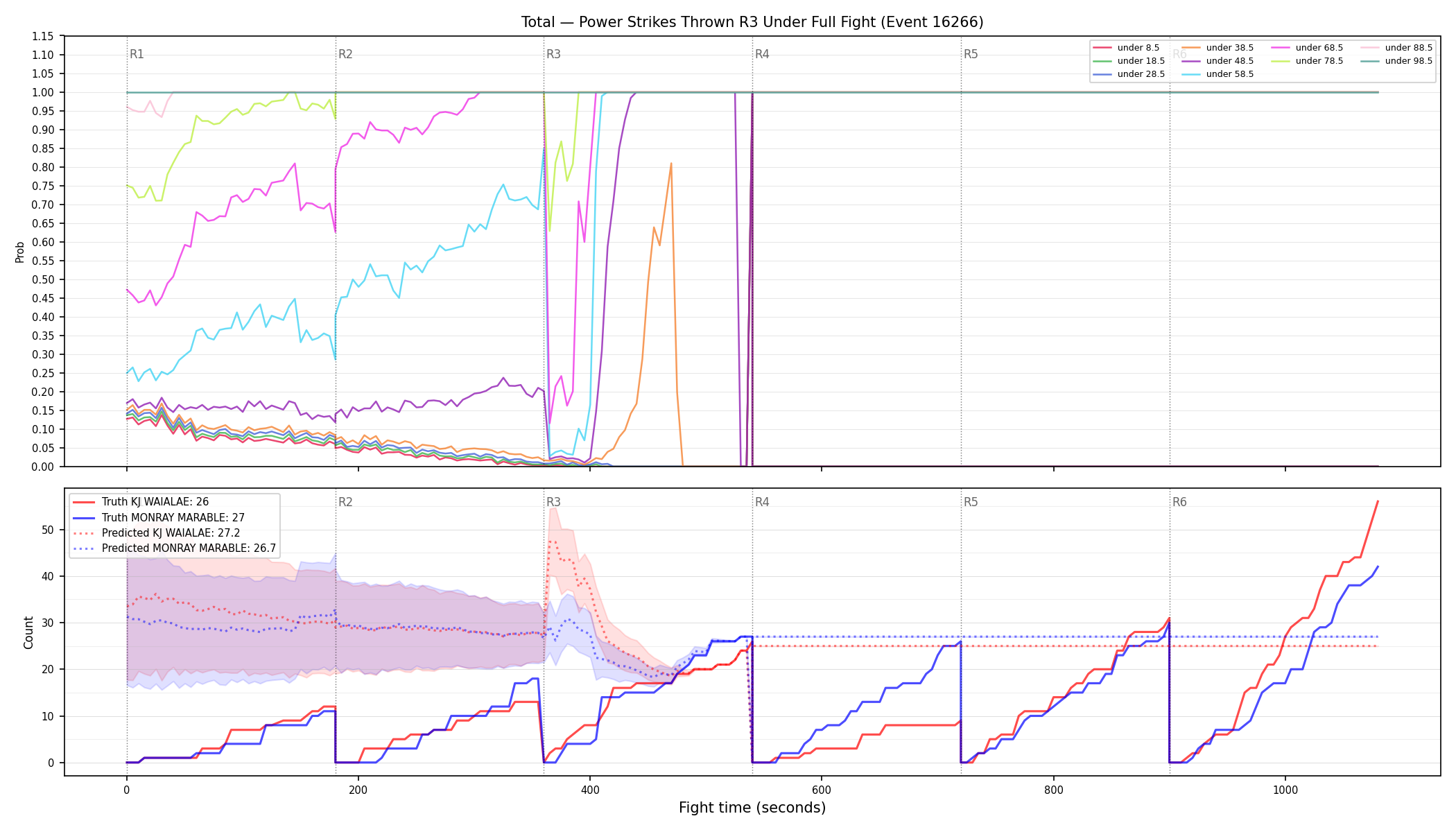 Stats/Round/Total Unders/Power Strikes Thrown/Round 03/16266 Round 03 Under Fight — Prod