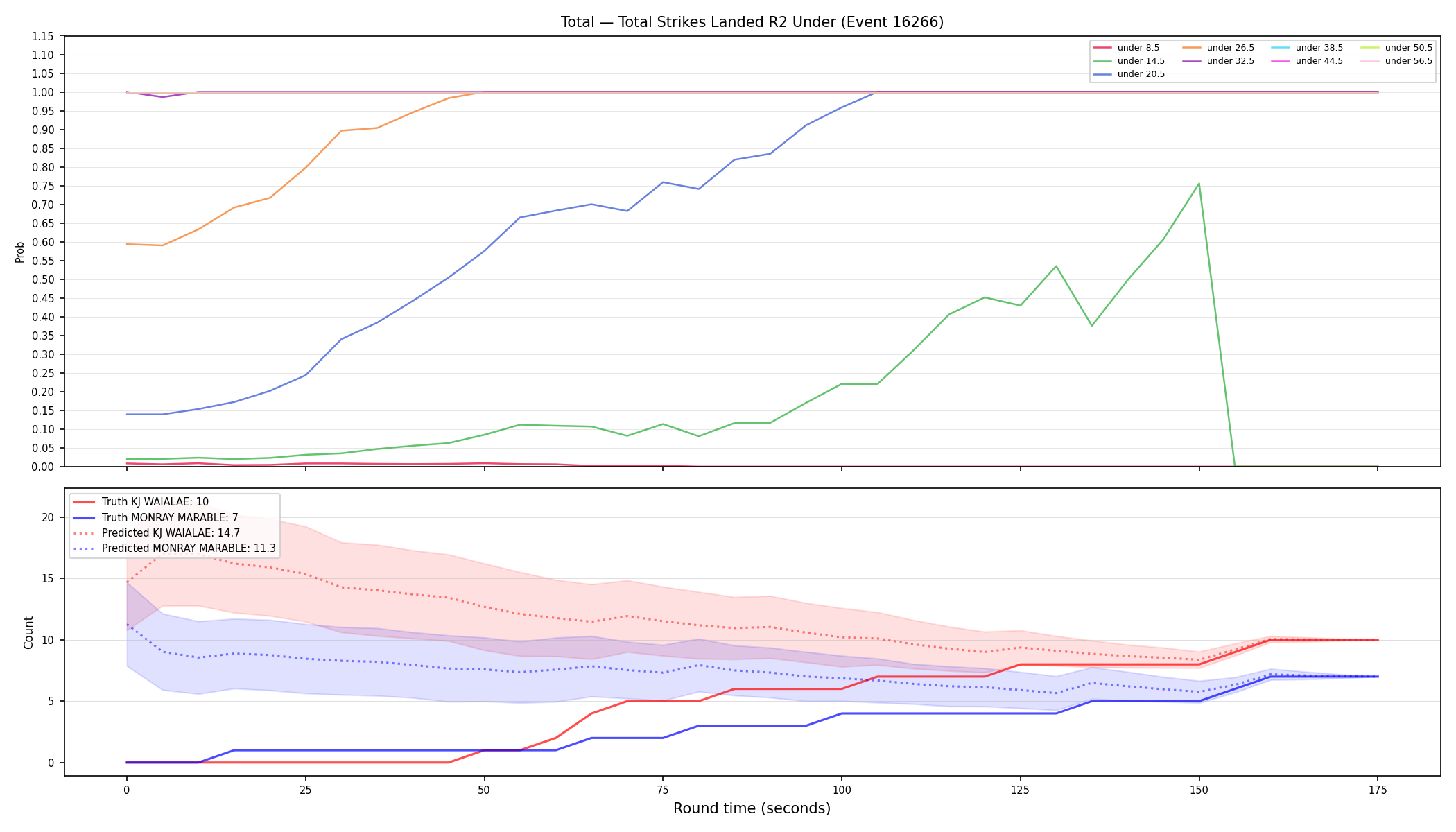 Stats/Round/Total Unders/Total Strikes Landed/Round 02/16266 Round 02 Under — Prod