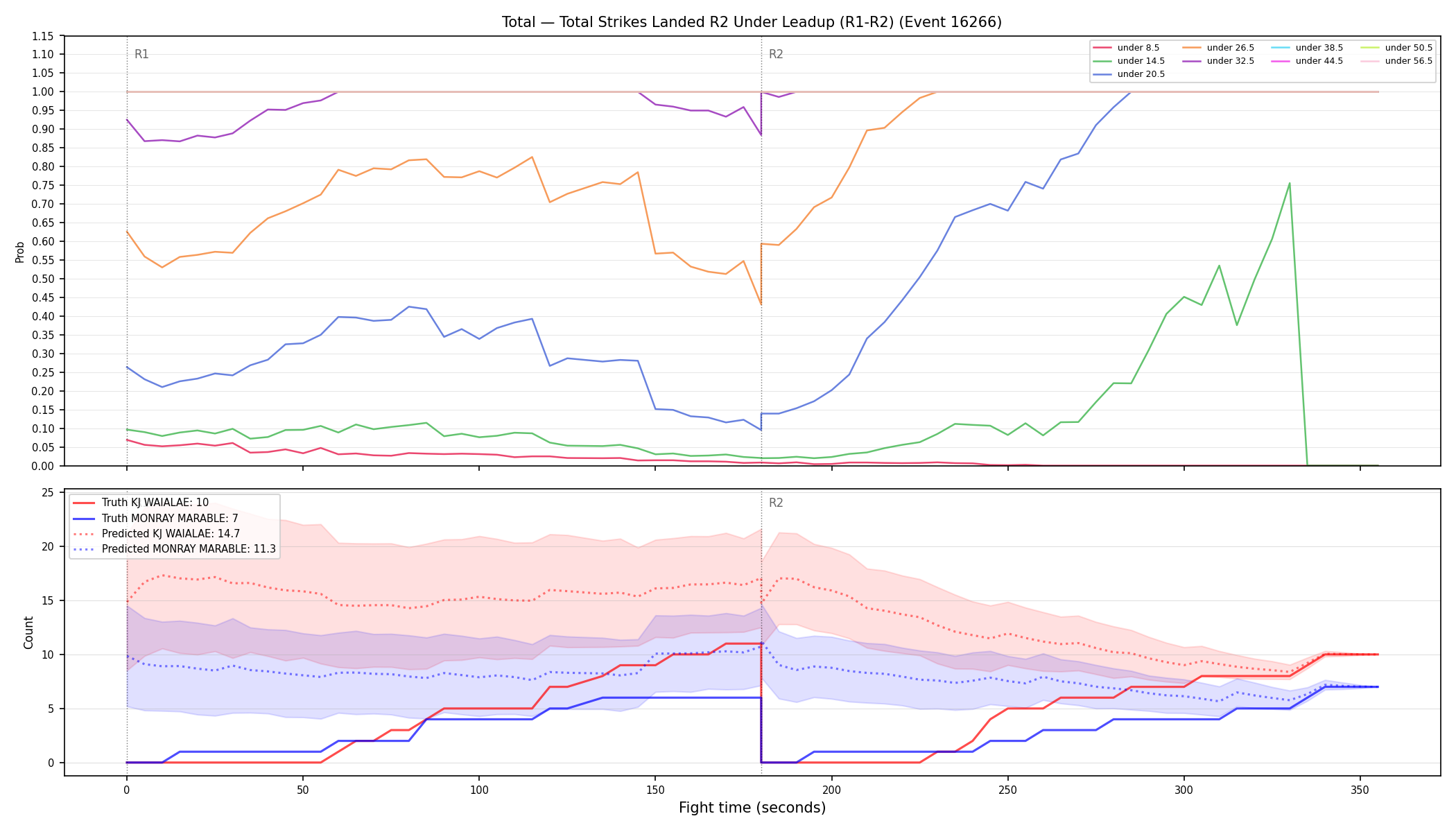 Stats/Round/Total Unders/Total Strikes Landed/Round 02/16266 Round 02 Under Leadup — Prod