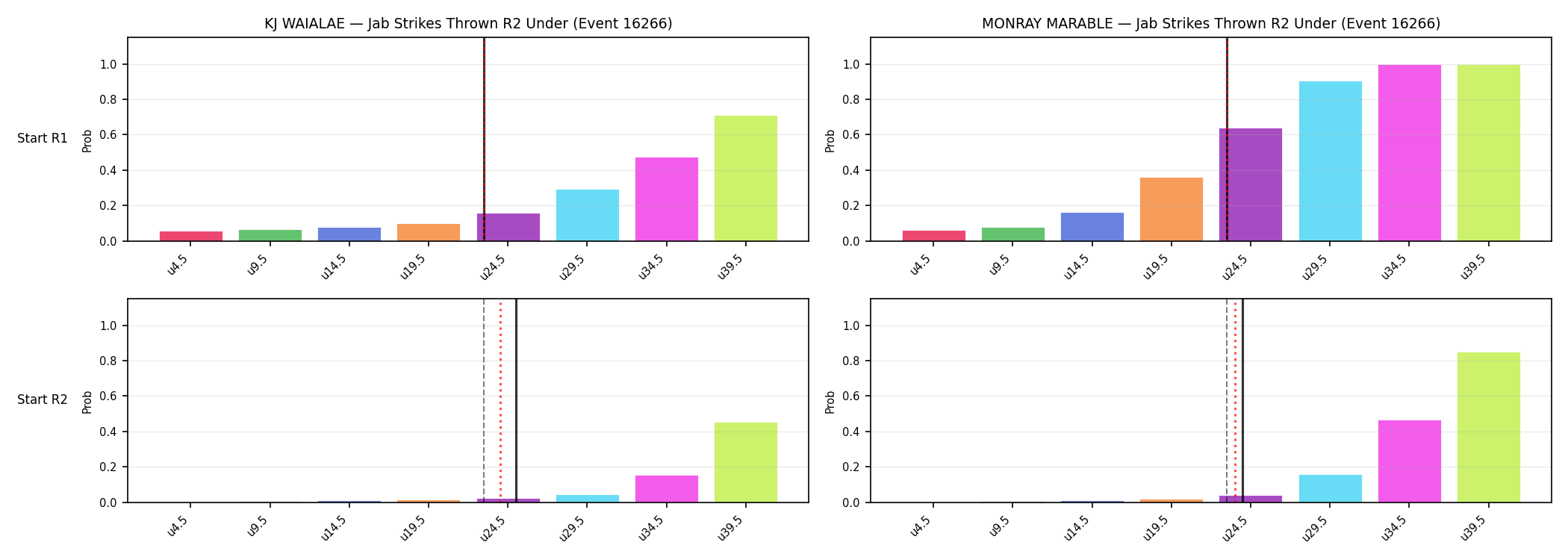 Round: Jab Strikes Thrown — round 2 — snapshots — Prod