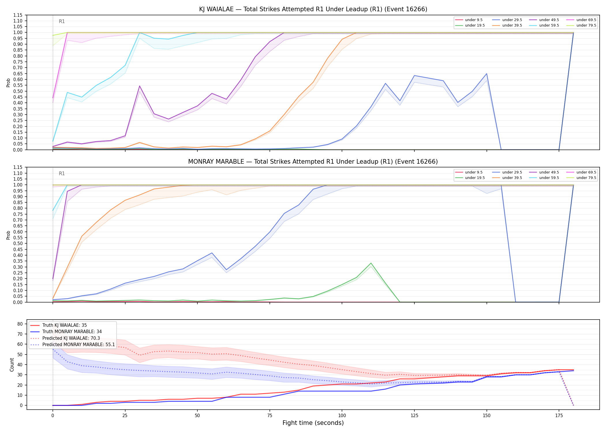 Round: Total Strikes Attempted — round 1 — leadup — Prod