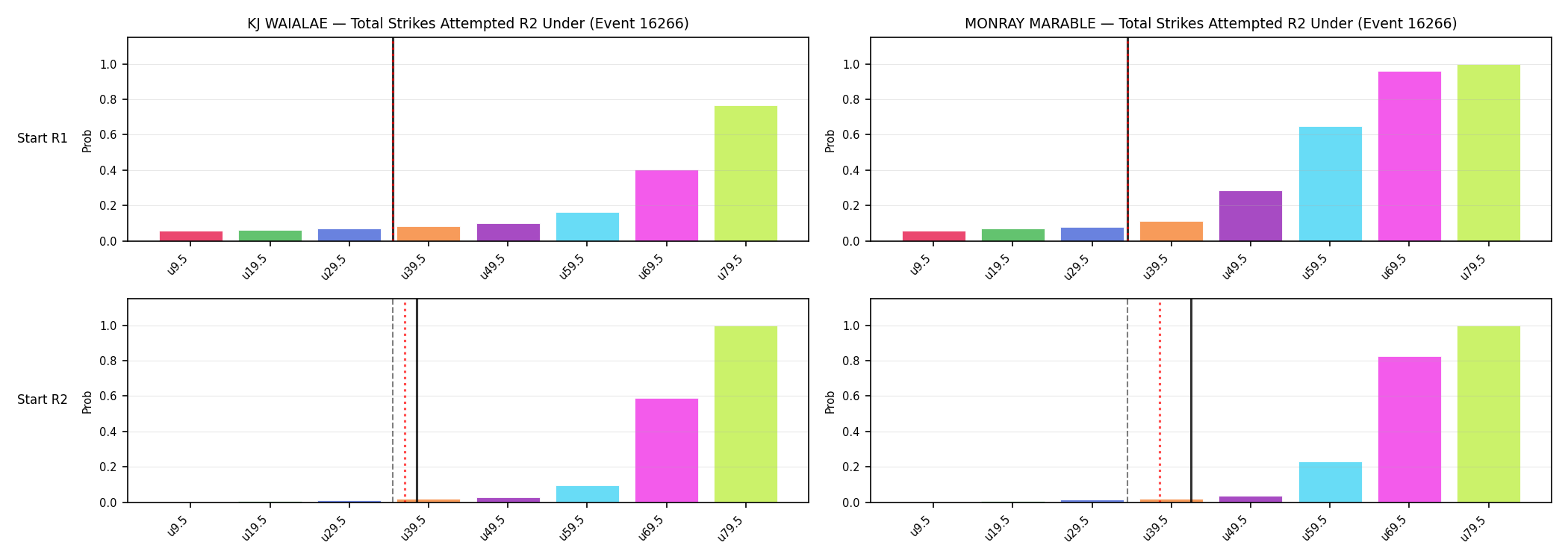 Round: Total Strikes Attempted — round 2 — snapshots — Prod