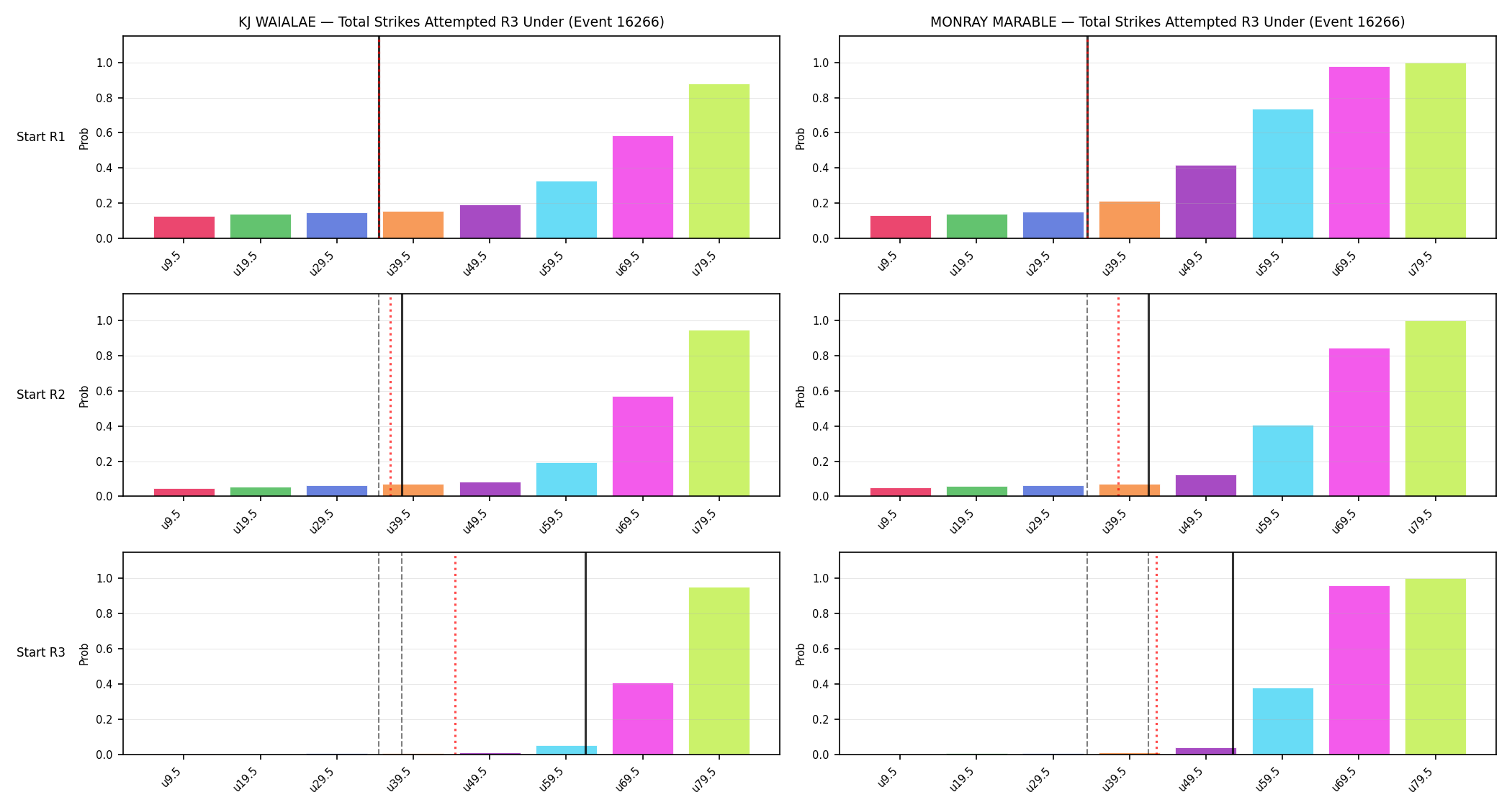 Round: Total Strikes Attempted — round 3 — snapshots — Prod