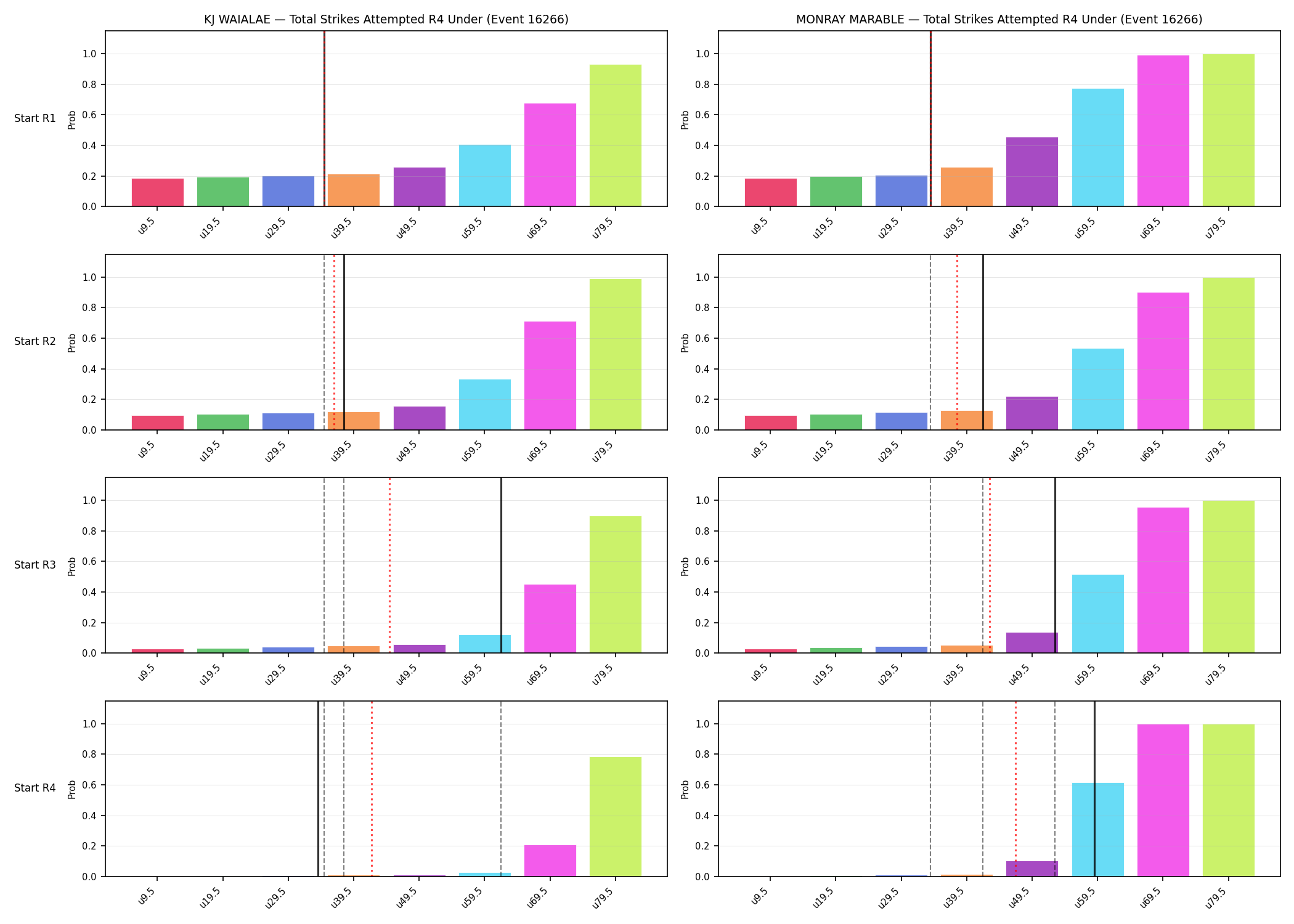 Round: Total Strikes Attempted — round 4 — snapshots — Prod