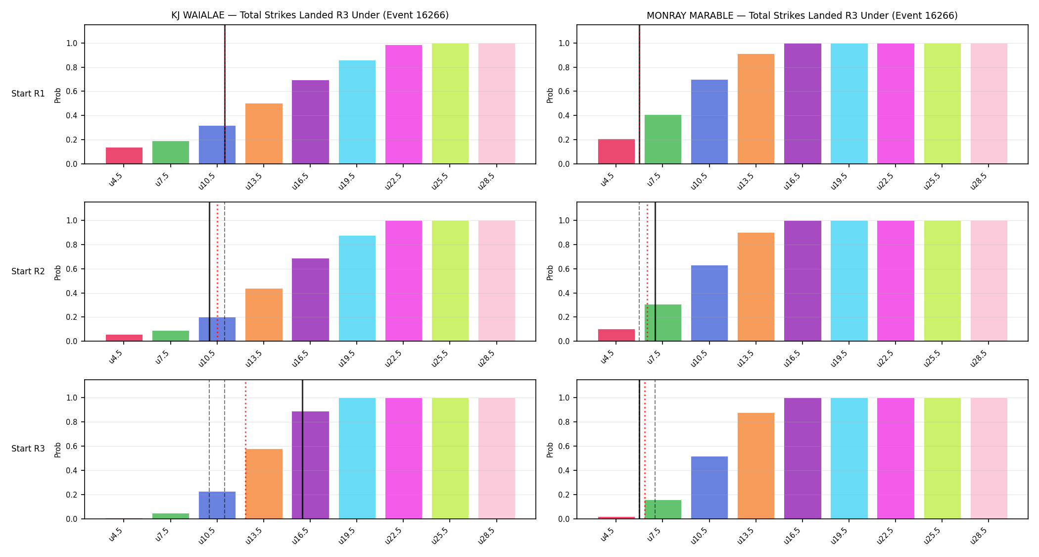 Round: Total Strikes Landed — round 3 — snapshots — Prod