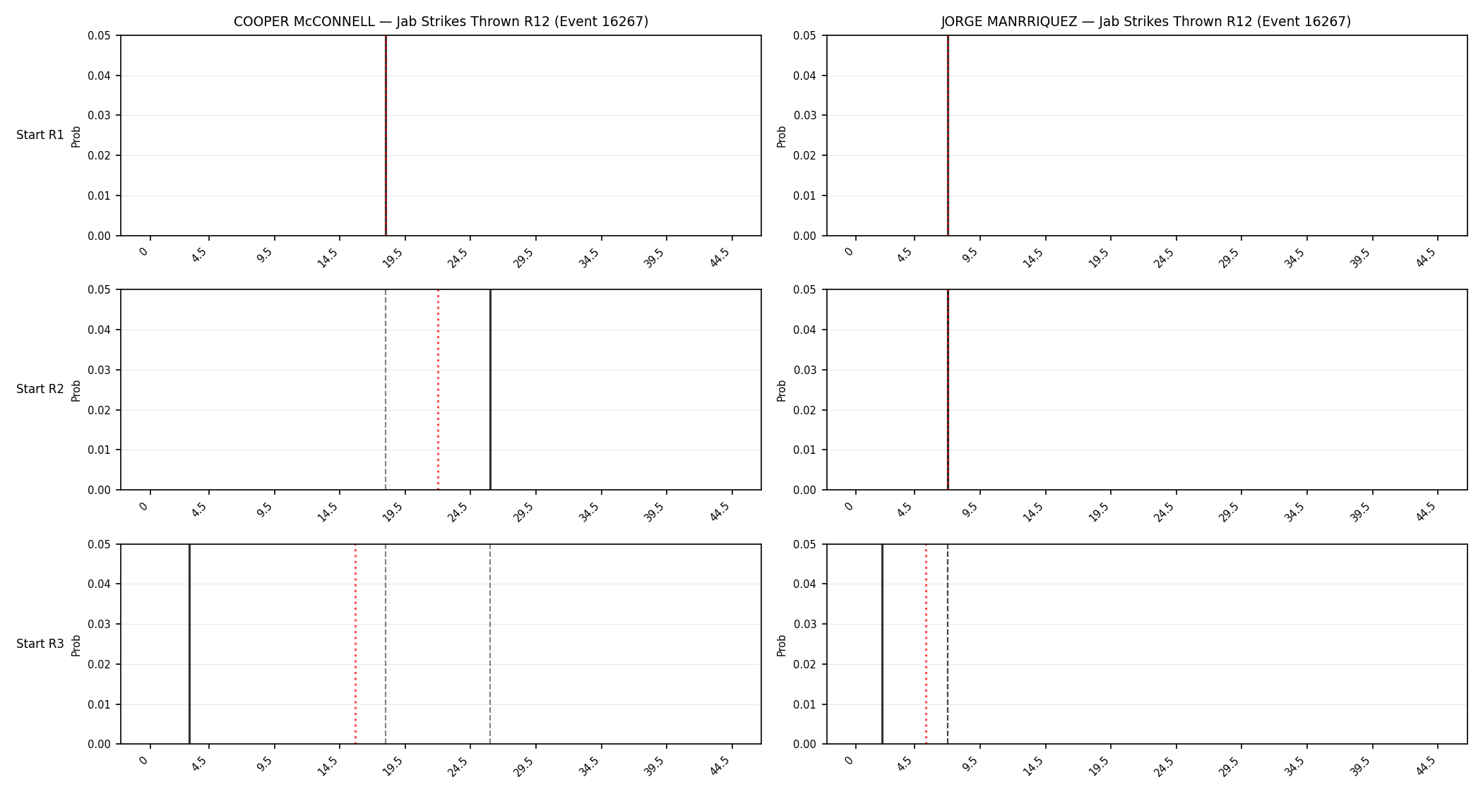 Round: Jab Strikes Thrown — round 12 — snapshots — Prod
