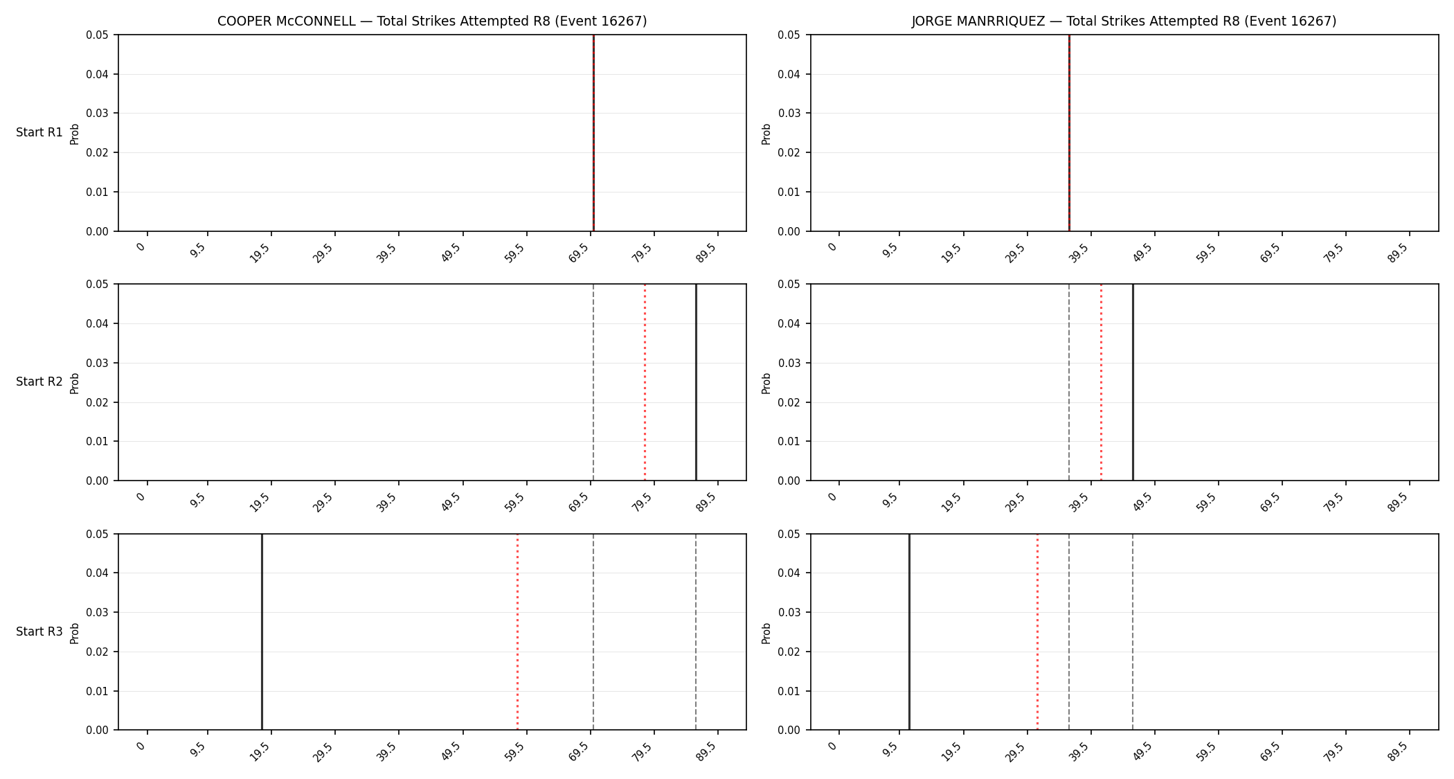 Round: Total Strikes Attempted — round 8 — snapshots — Prod