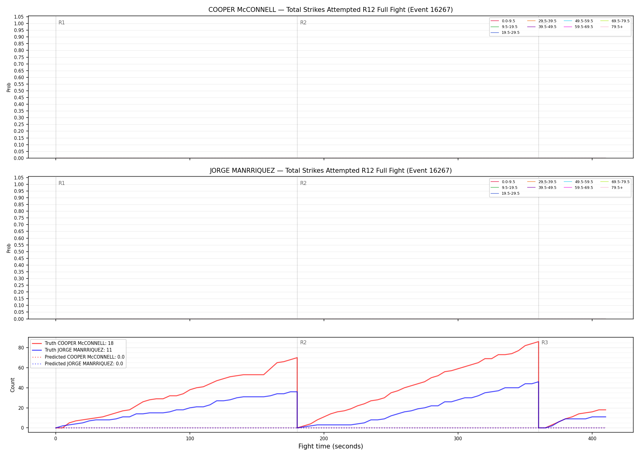 Round: Total Strikes Attempted — round 12 — fight view — Prod