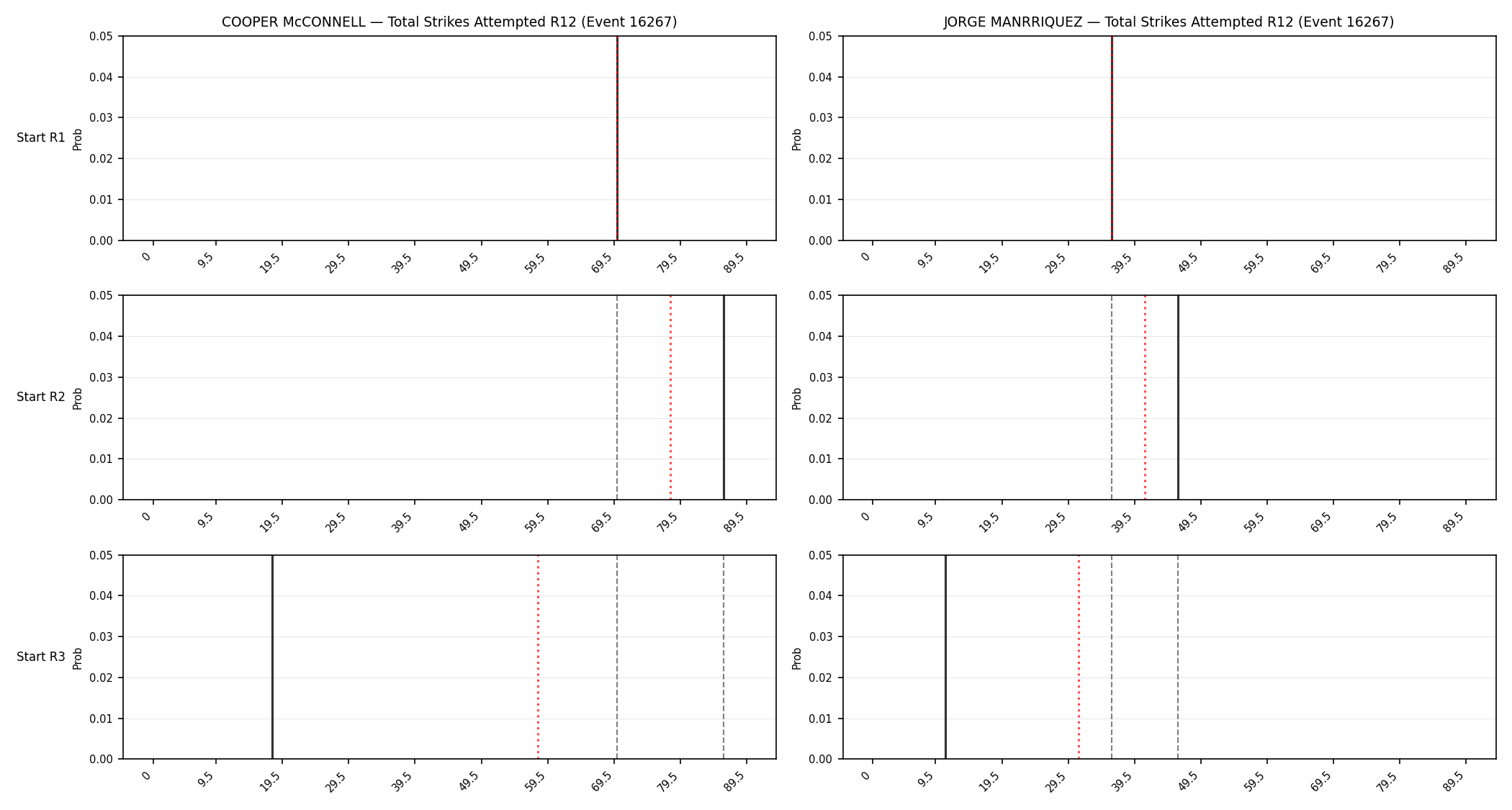 Round: Total Strikes Attempted — round 12 — snapshots — Prod