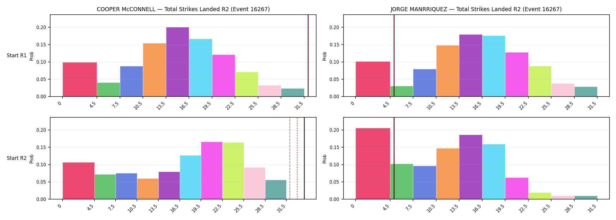 Round: Total Strikes Landed — round 2 — snapshots — Prod