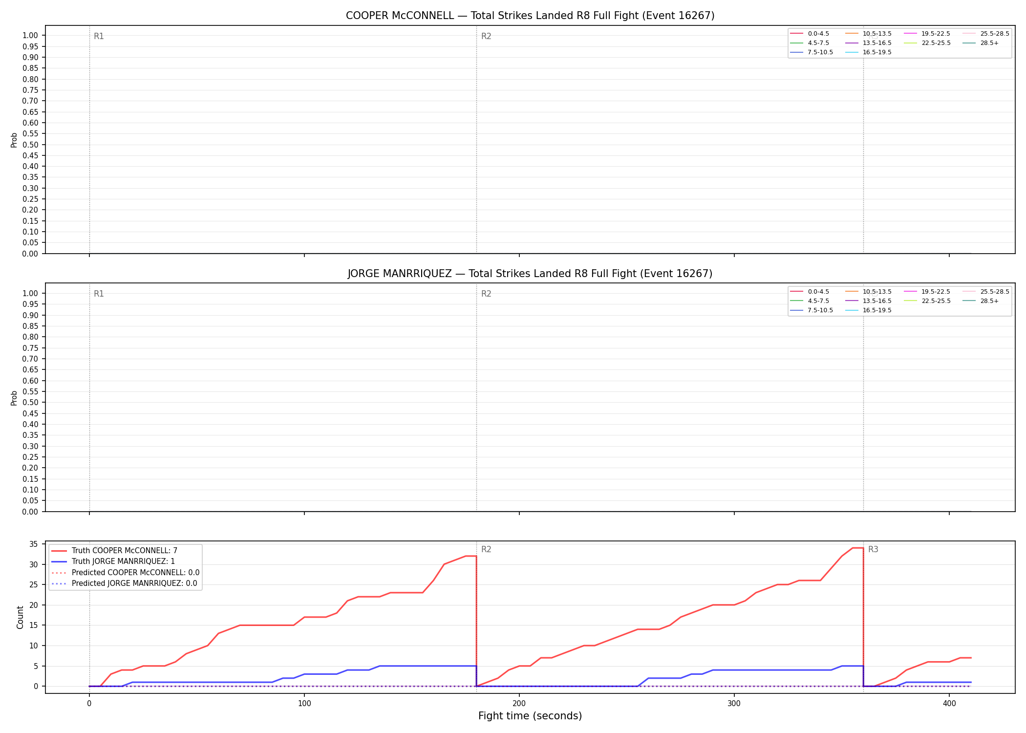 Round: Total Strikes Landed — round 8 — fight view — Prod