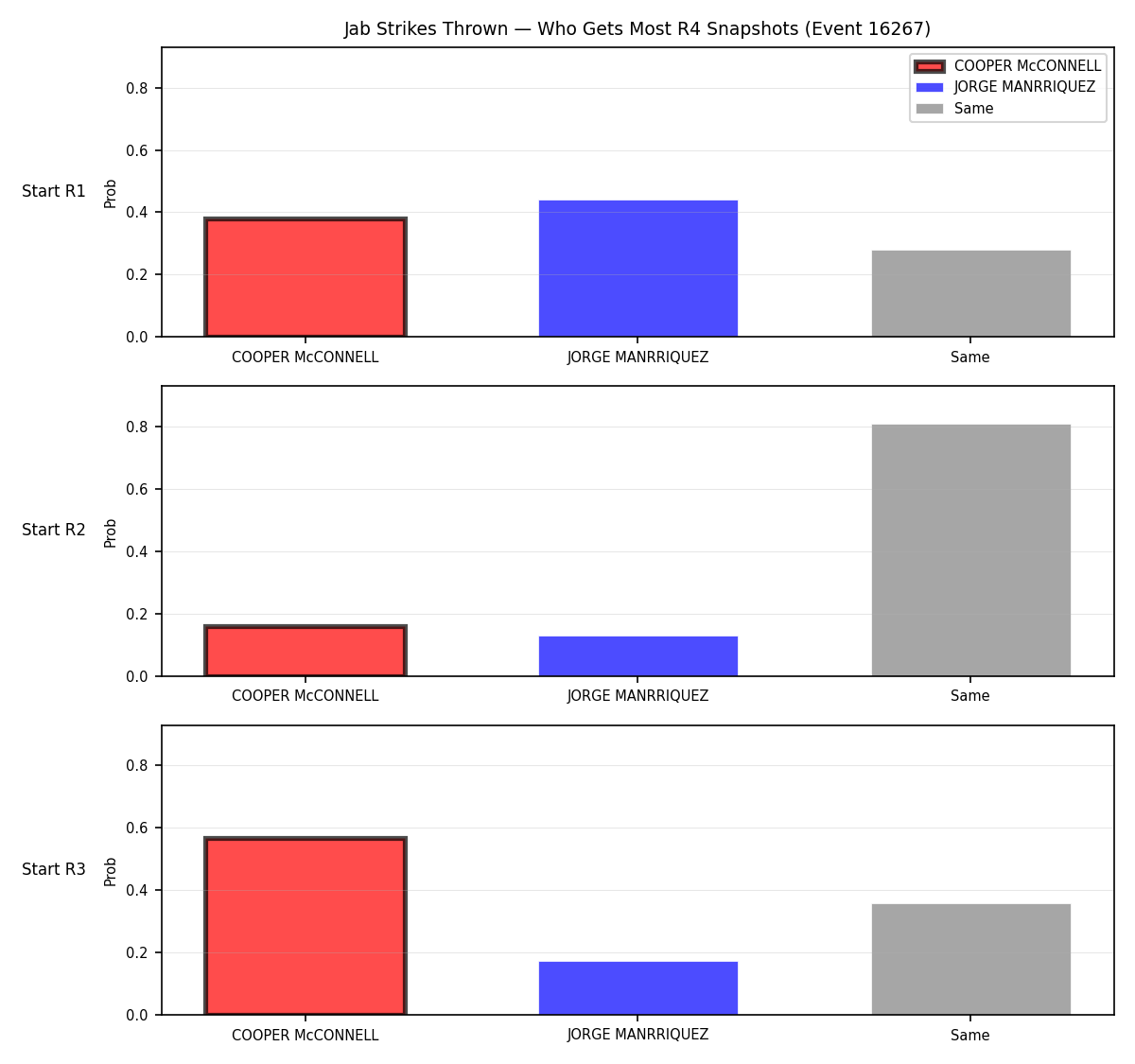 Round: Jab Strikes Thrown — round 4 — snapshots — Prod