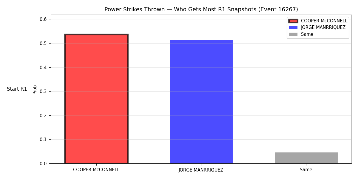 Round: Power Strikes Thrown — round 1 — snapshots — Prod