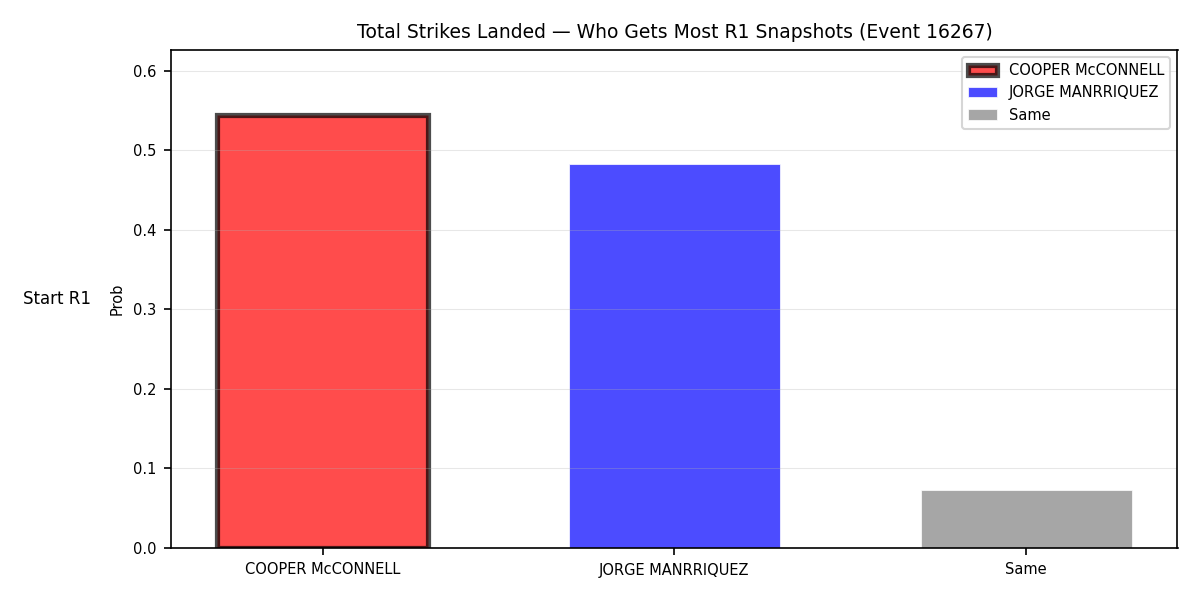 Round: Total Strikes Landed — round 1 — snapshots — Prod