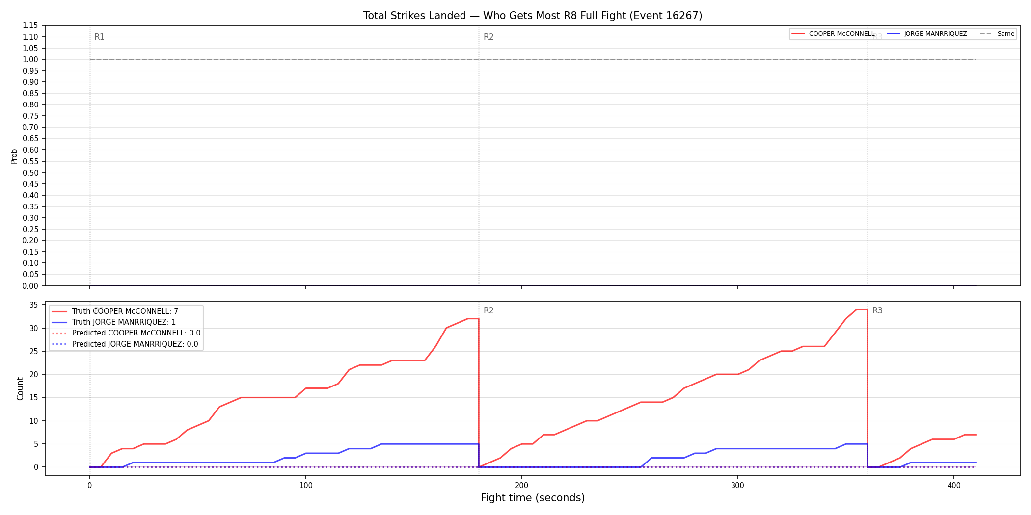 Round: Total Strikes Landed — round 8 — fight view — Prod