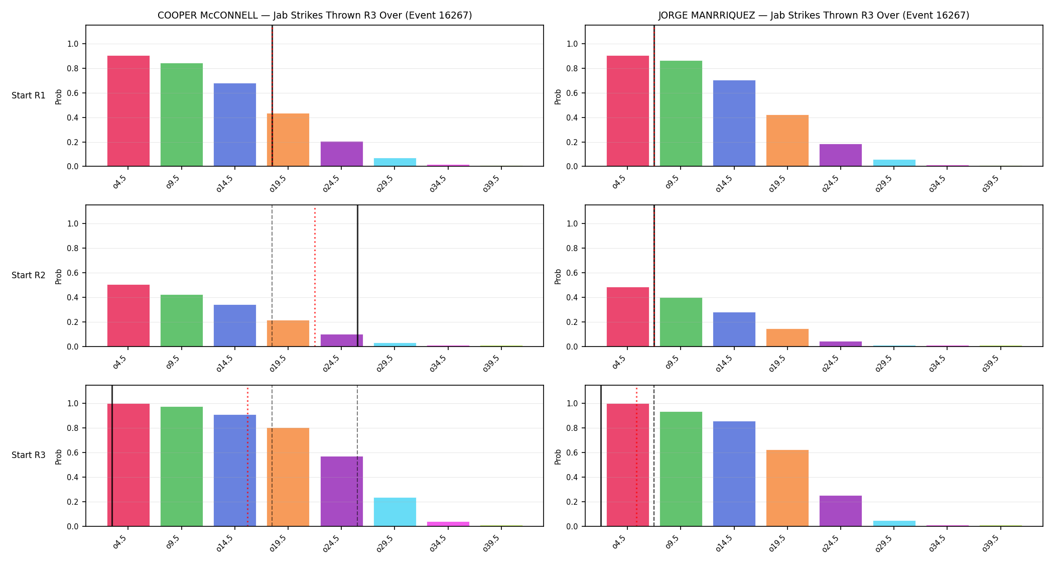 Round: Jab Strikes Thrown — round 3 — snapshots — Prod