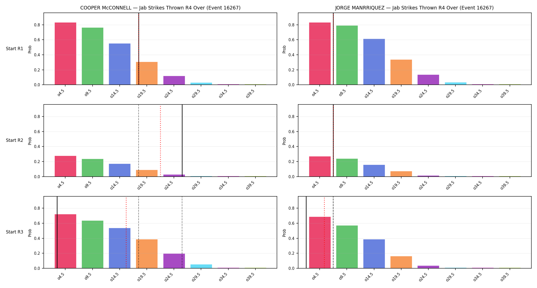 Round: Jab Strikes Thrown — round 4 — snapshots — Prod
