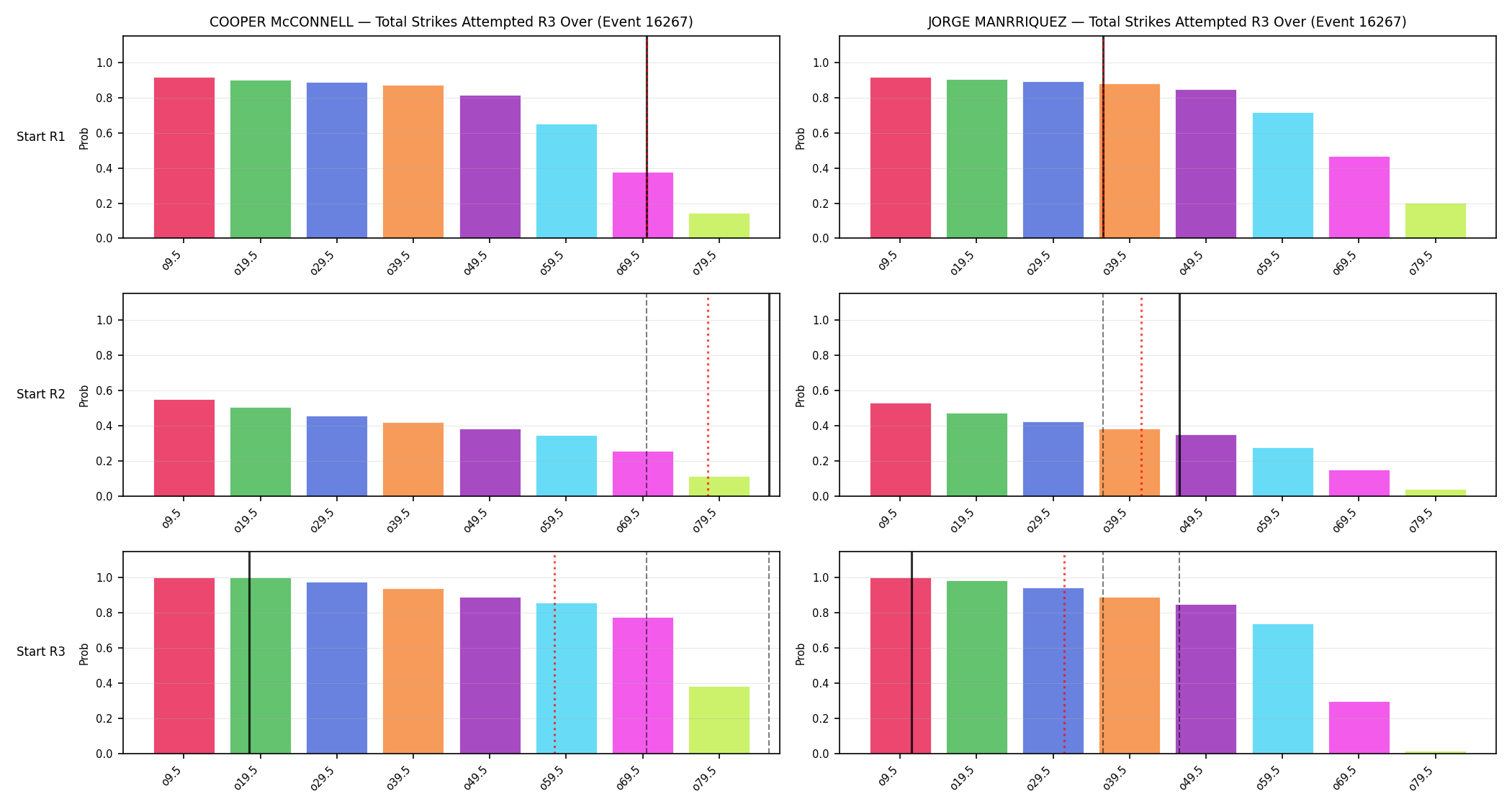 Round: Total Strikes Attempted — round 3 — snapshots — Prod