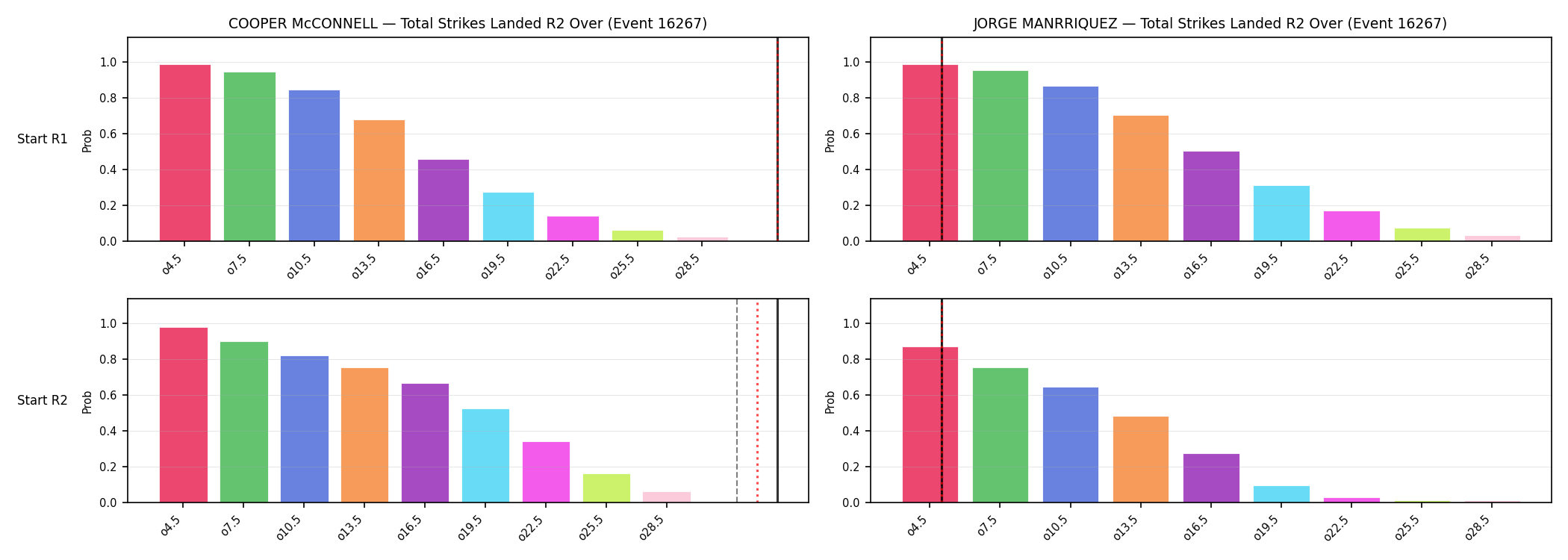 Round: Total Strikes Landed — round 2 — snapshots — Prod