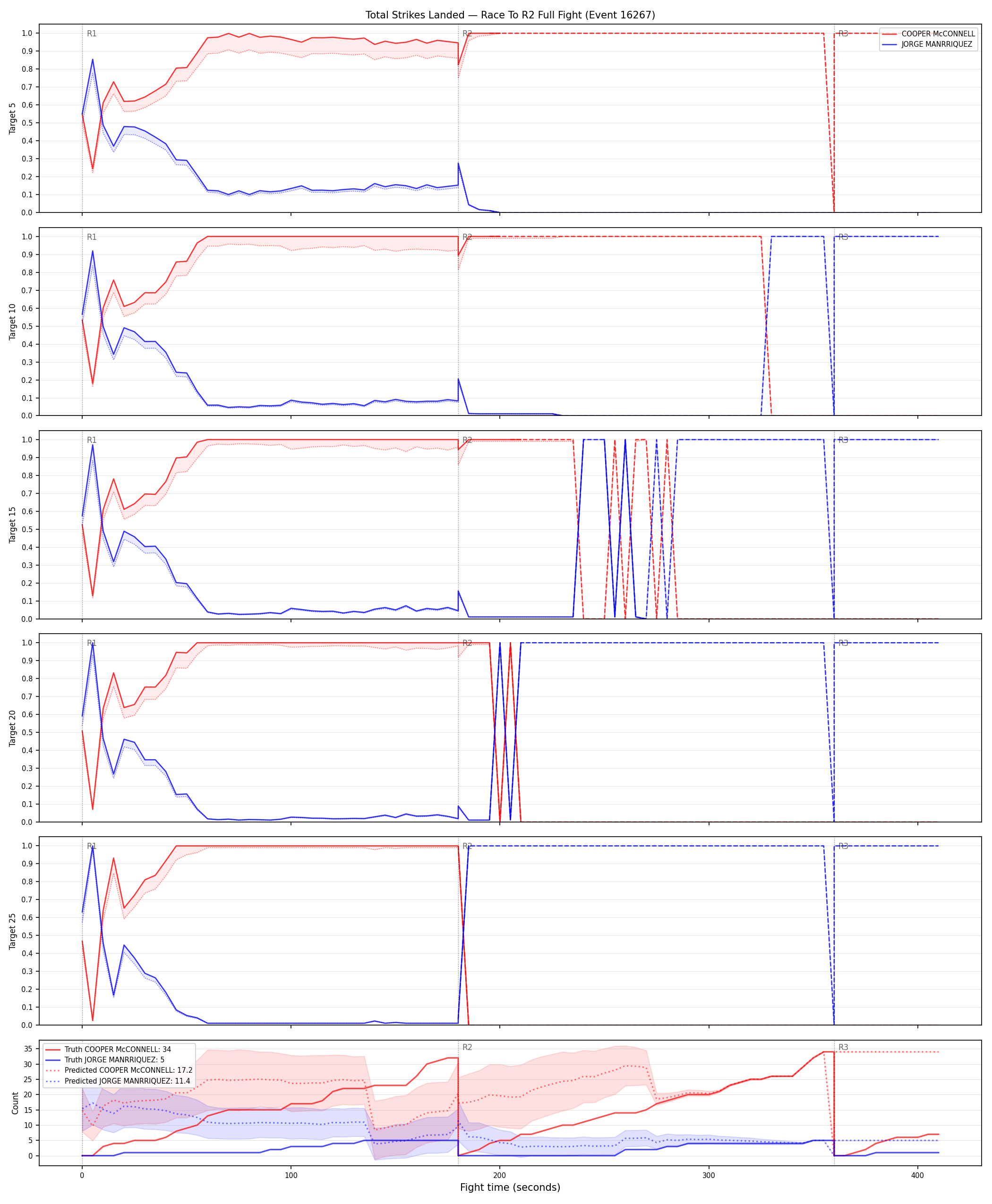 Round: Total Strikes Landed — round 2 — fight view — Prod