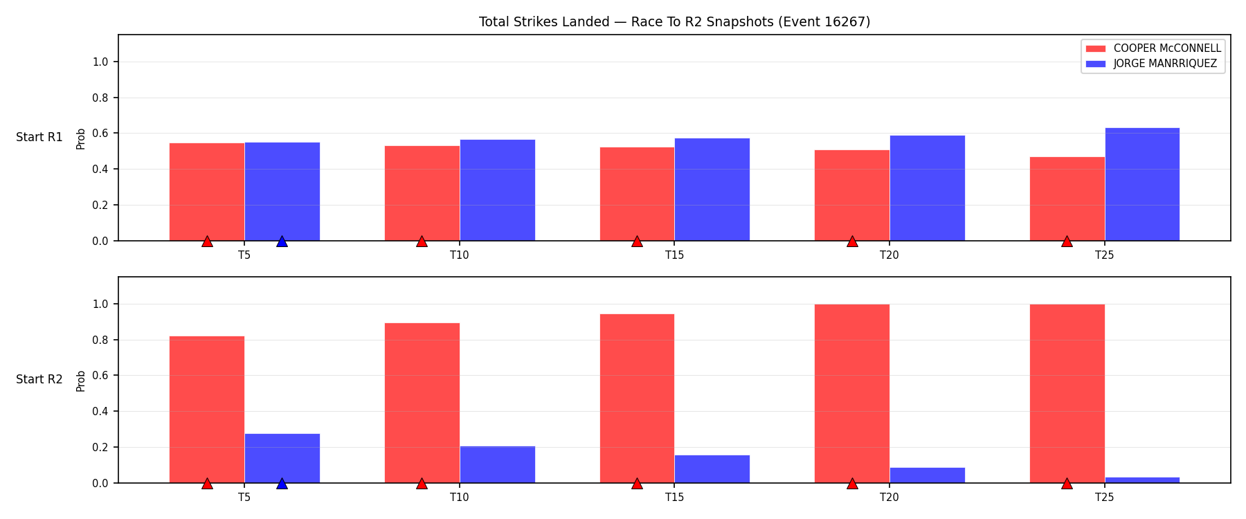Round: Total Strikes Landed — round 2 — snapshots — Prod