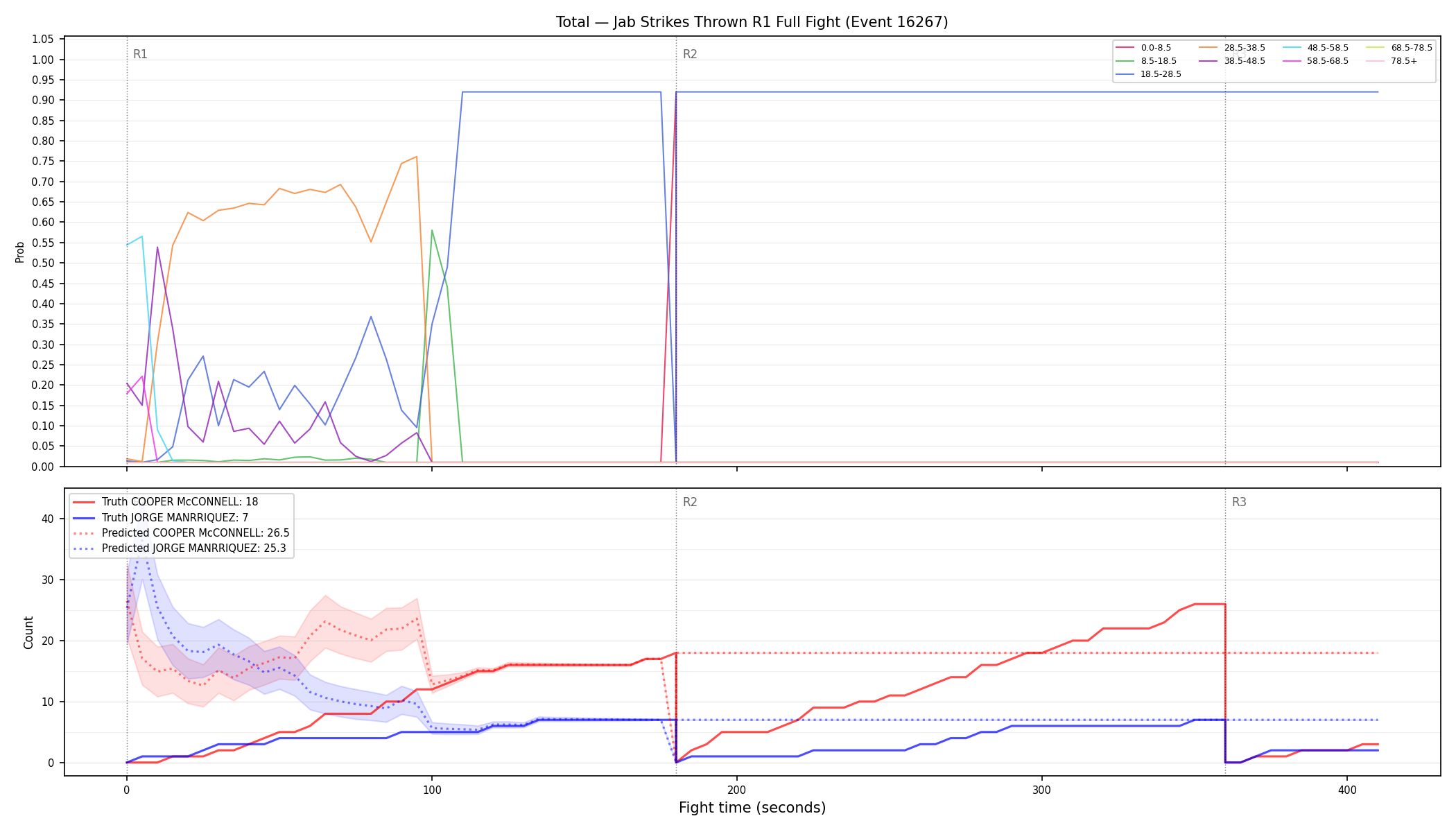 Stats/Round/Total Bins/Jab Strikes Thrown/Round 01/16267 Round 01 Fight — Prod