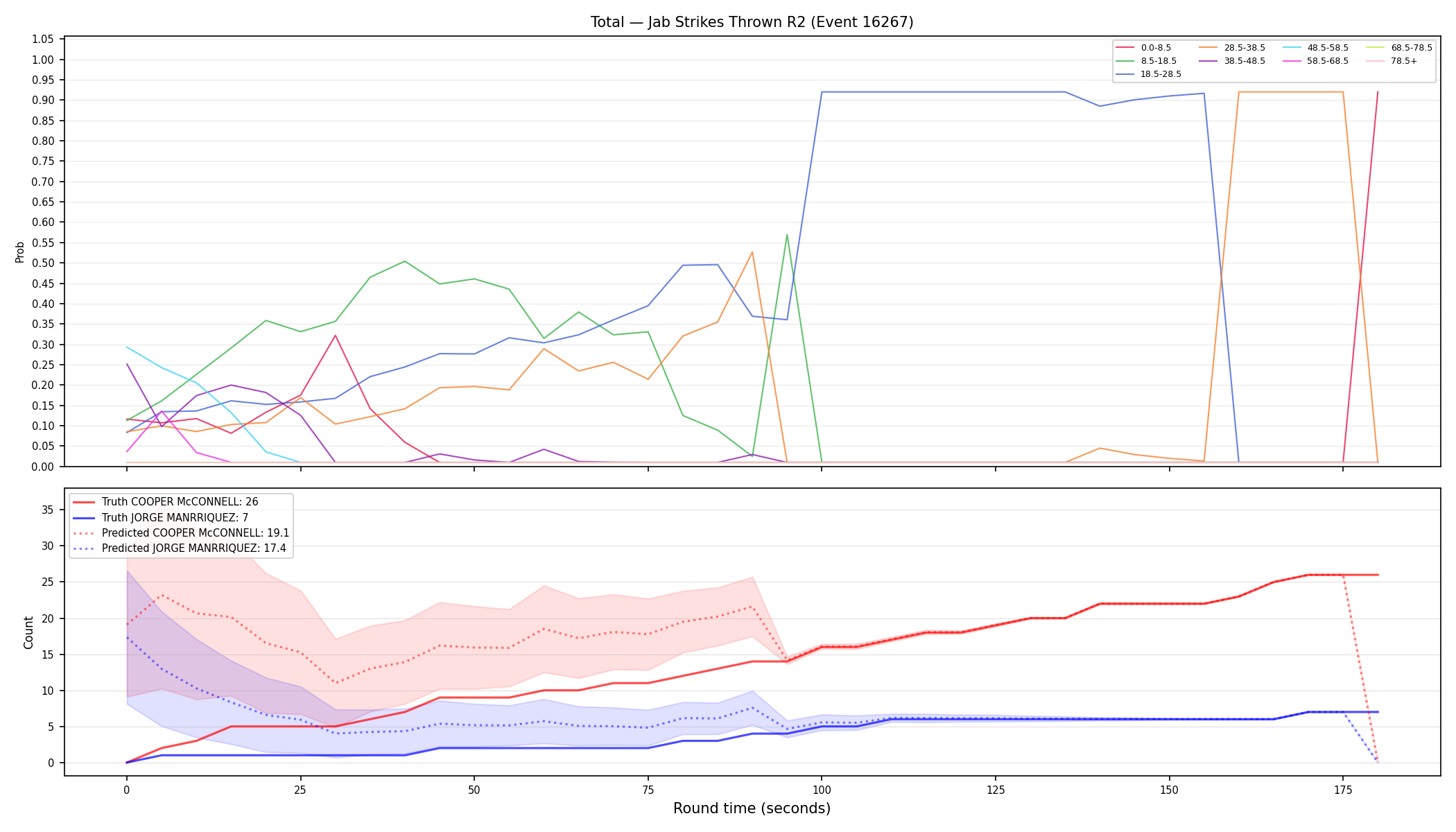 Stats/Round/Total Bins/Jab Strikes Thrown/Round 02/16267 Round 02 — Prod